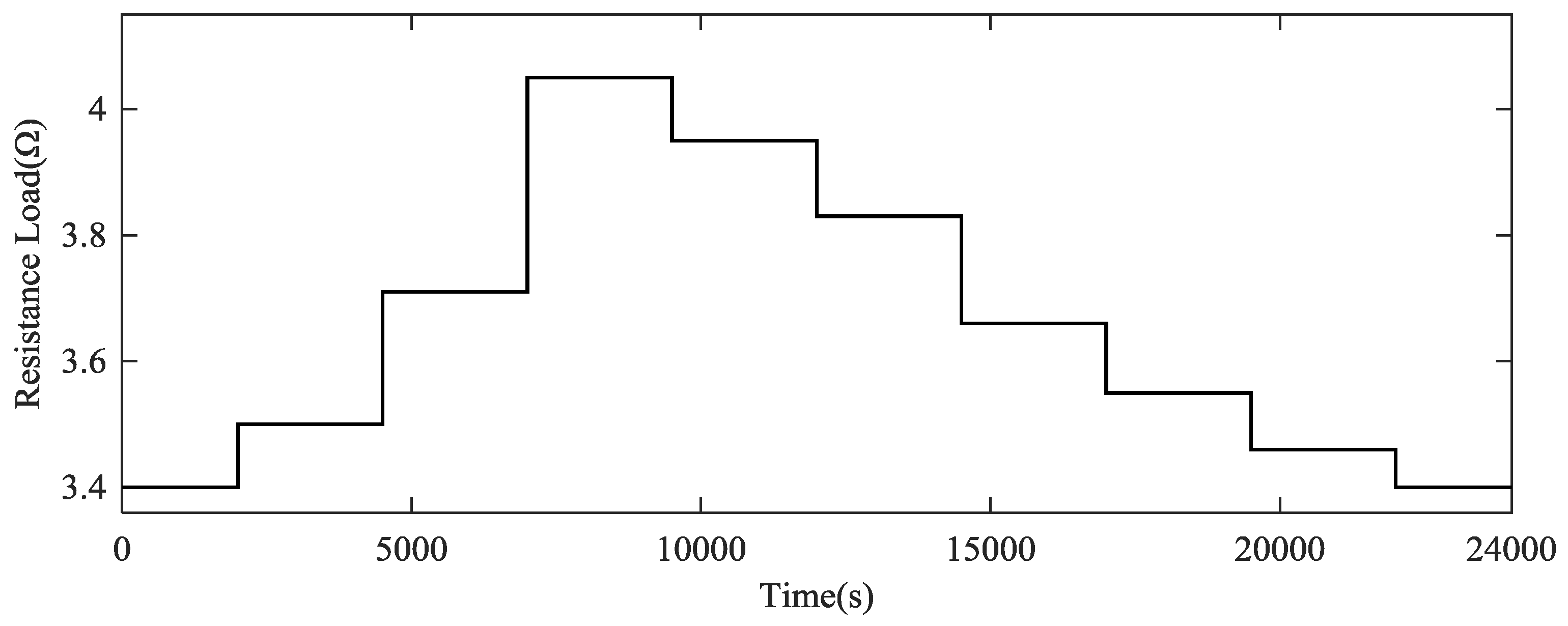Sustainability 10 00437 g013