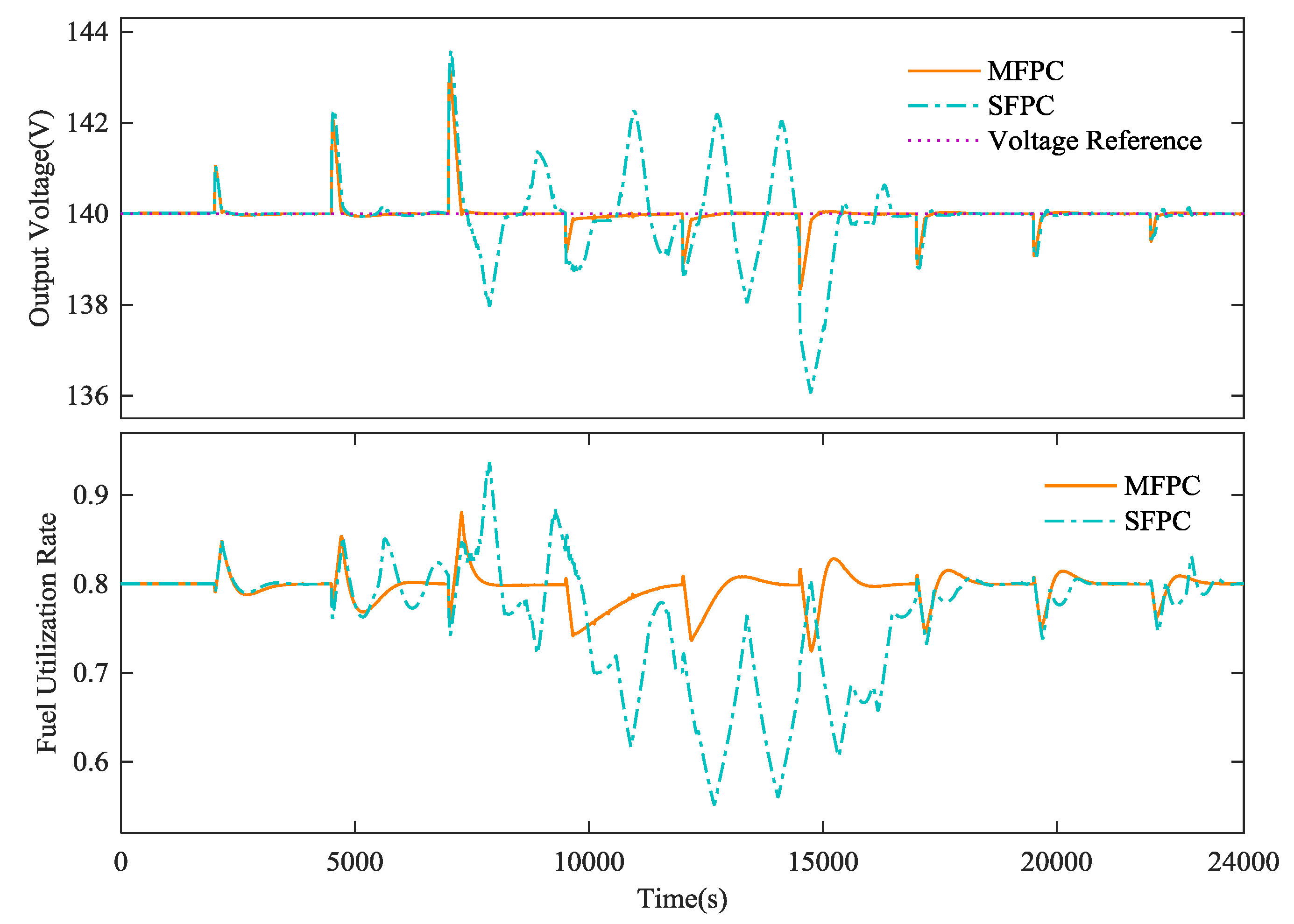 Sustainability 10 00437 g014