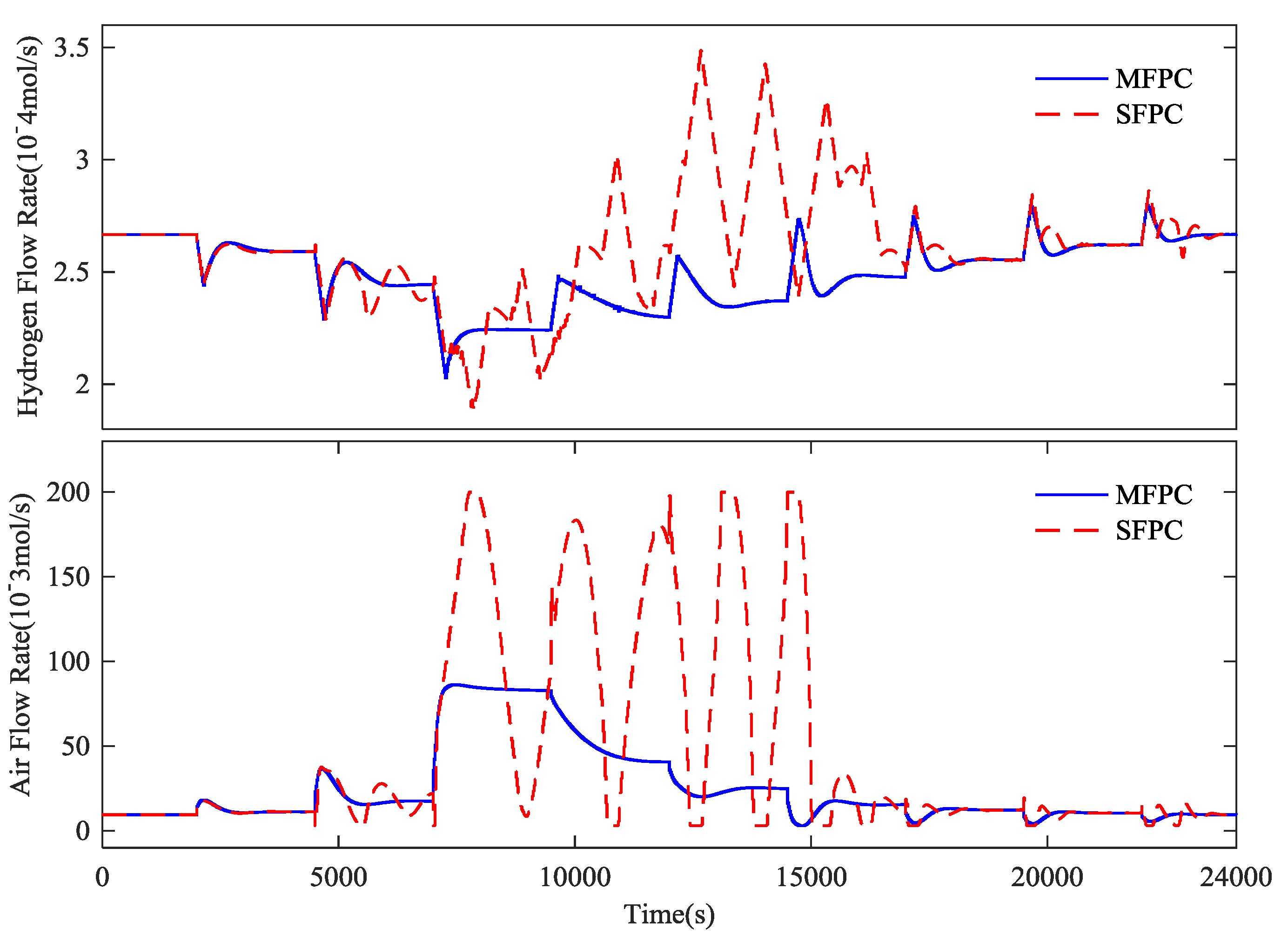 Sustainability 10 00437 g015