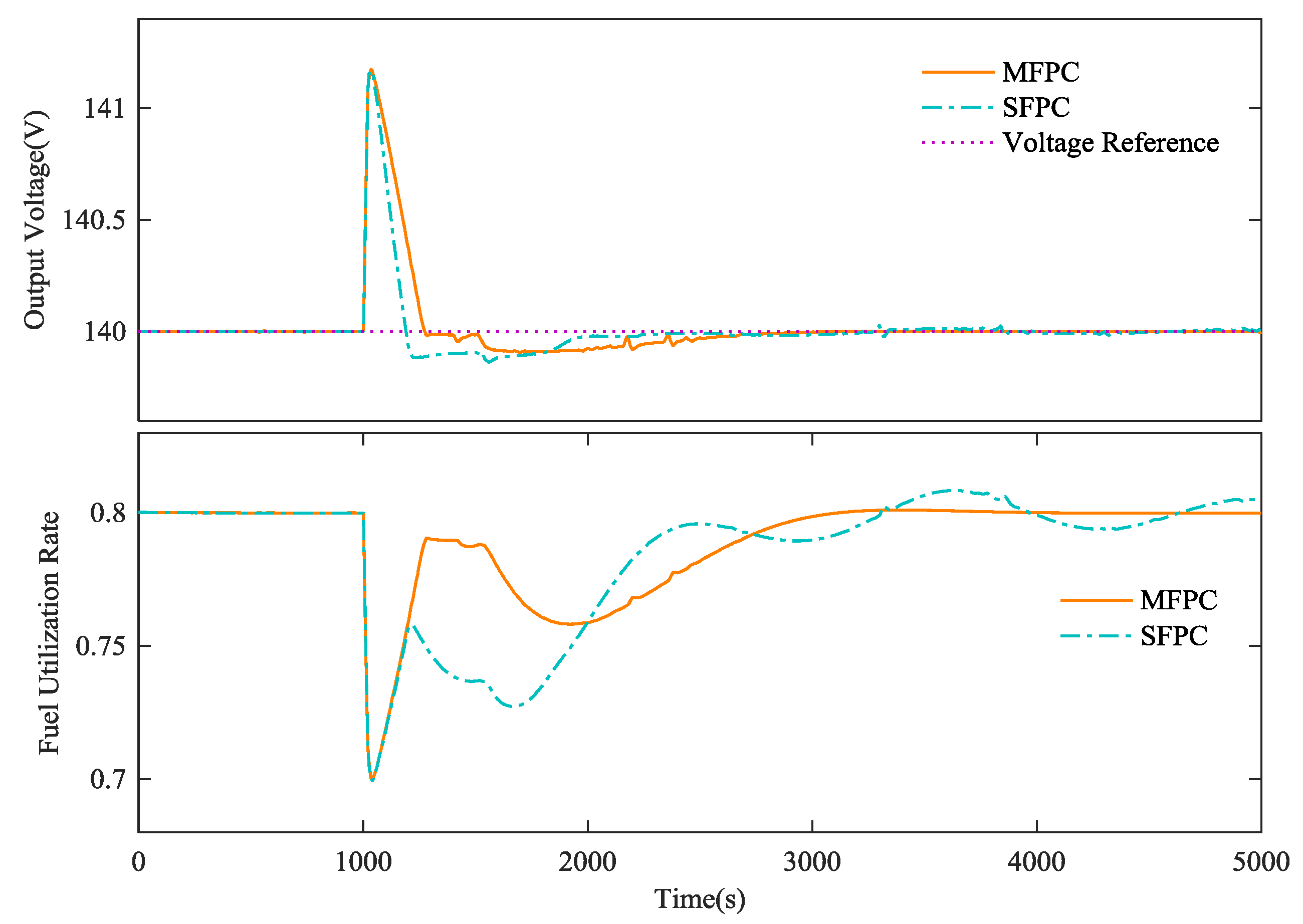 Sustainability 10 00437 g016