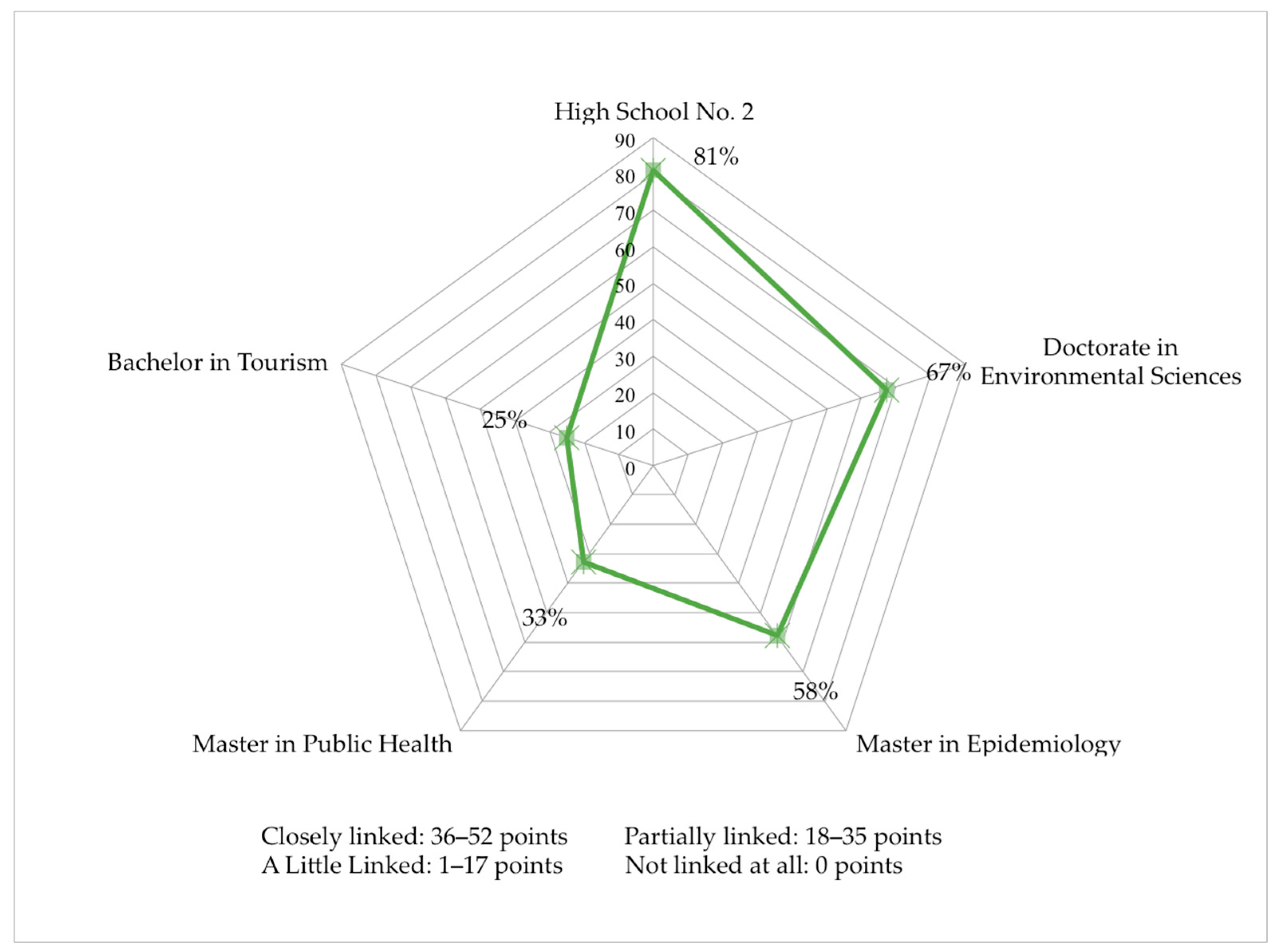 Sustainability 10 00439 g001 550