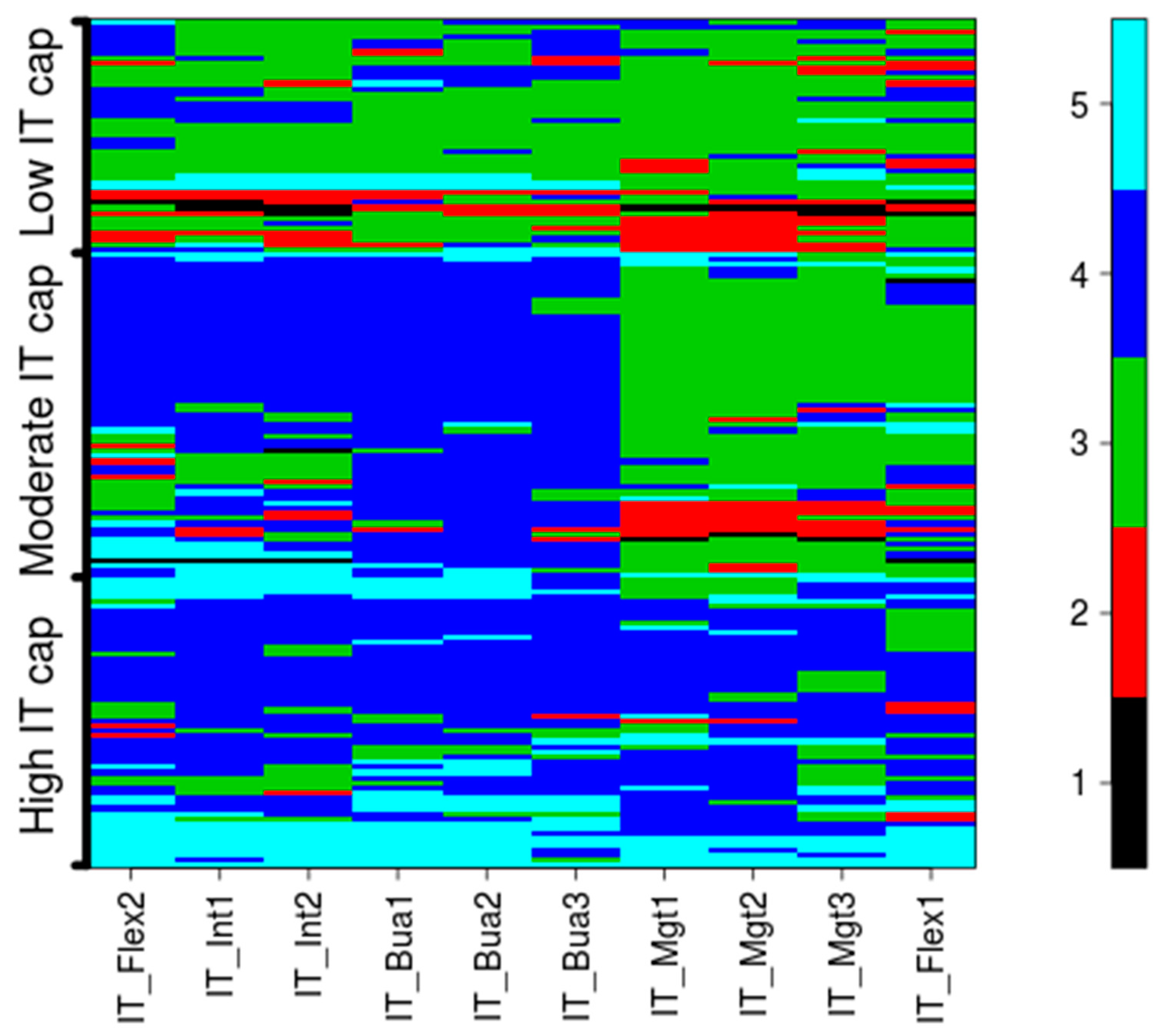 Sustainability 10 00442 g003 550