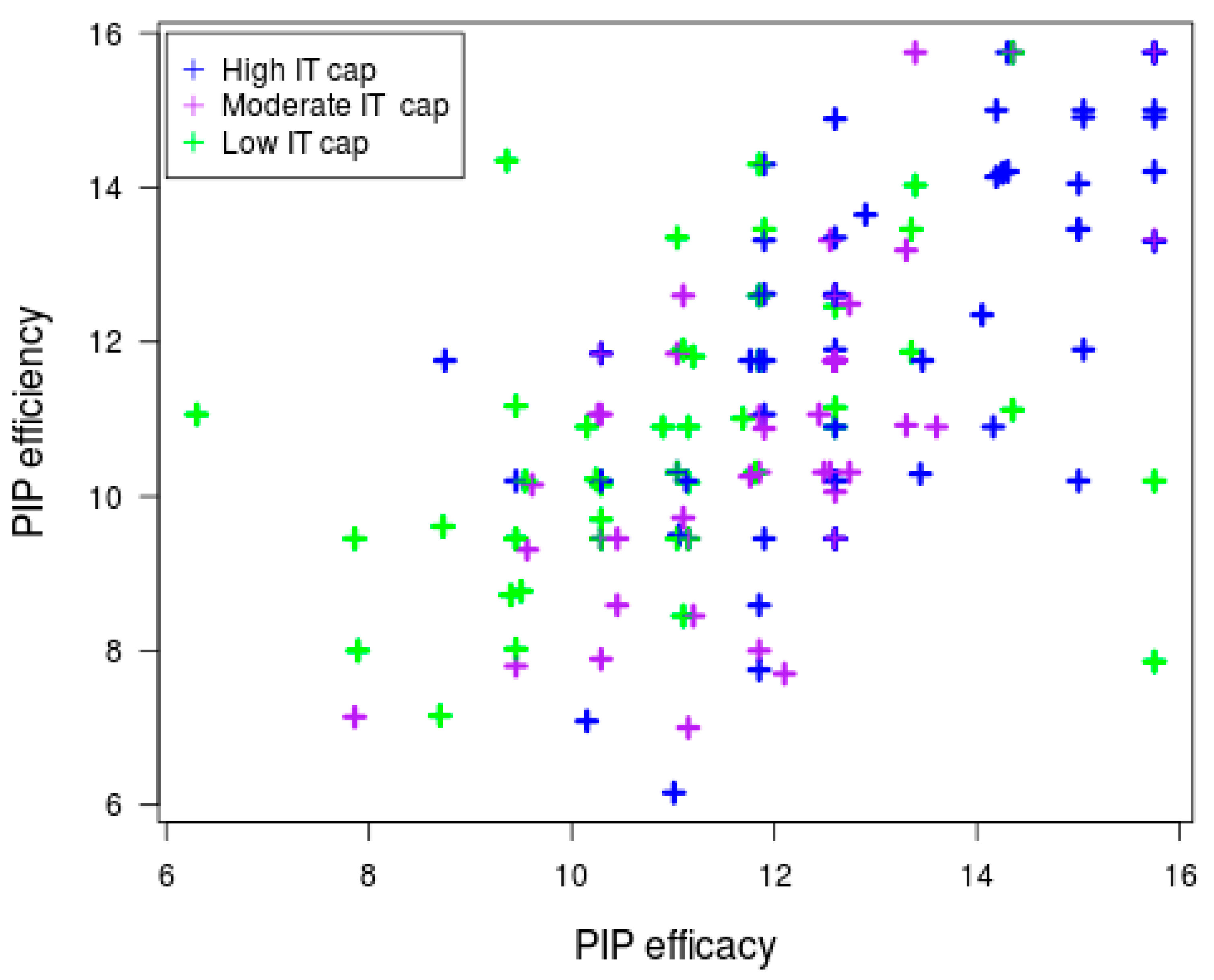 Sustainability 10 00442 g004 550
