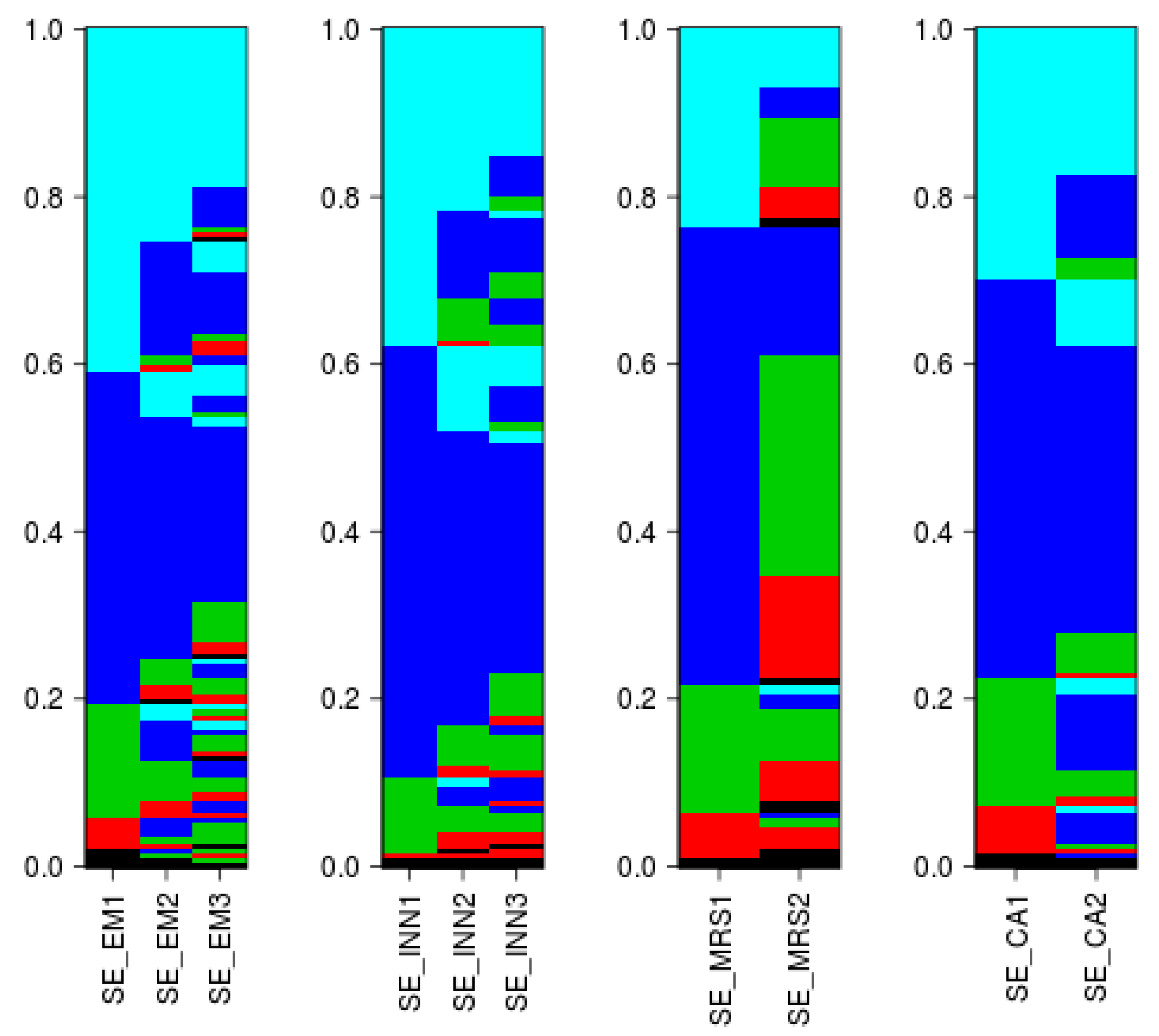 Sustainability 10 00442 g005 550