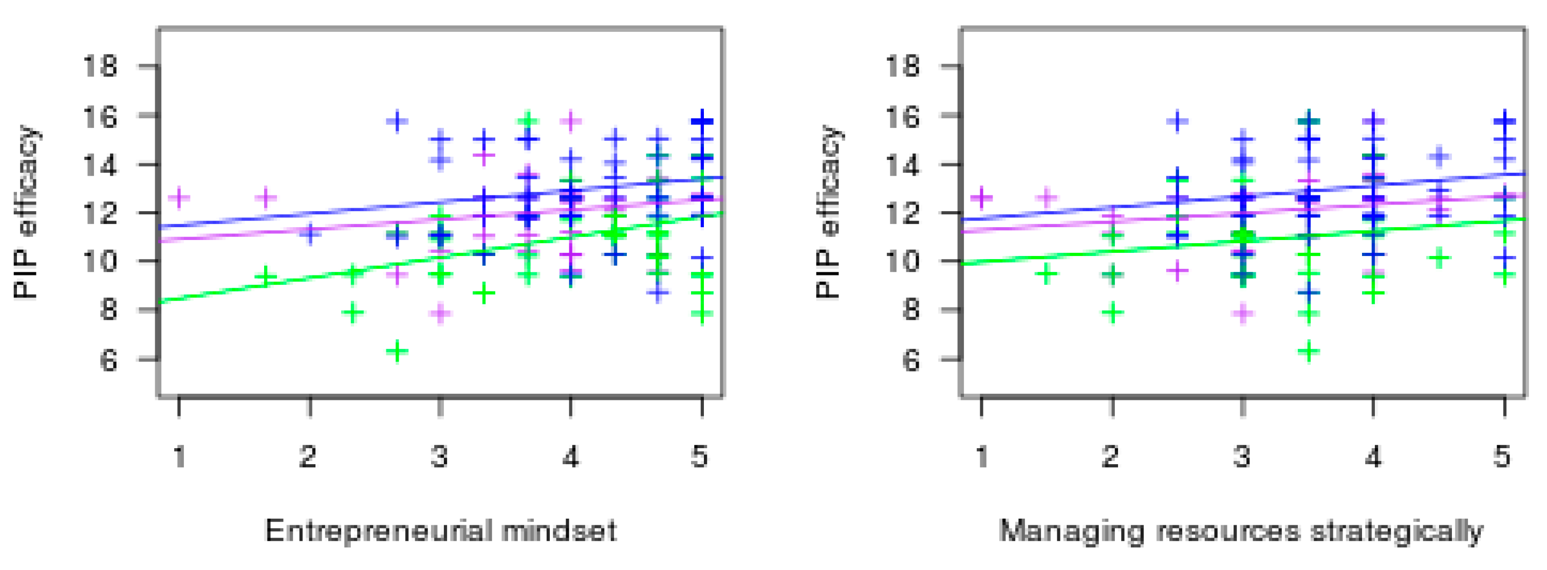 Sustainability 10 00442 g0a1a 550