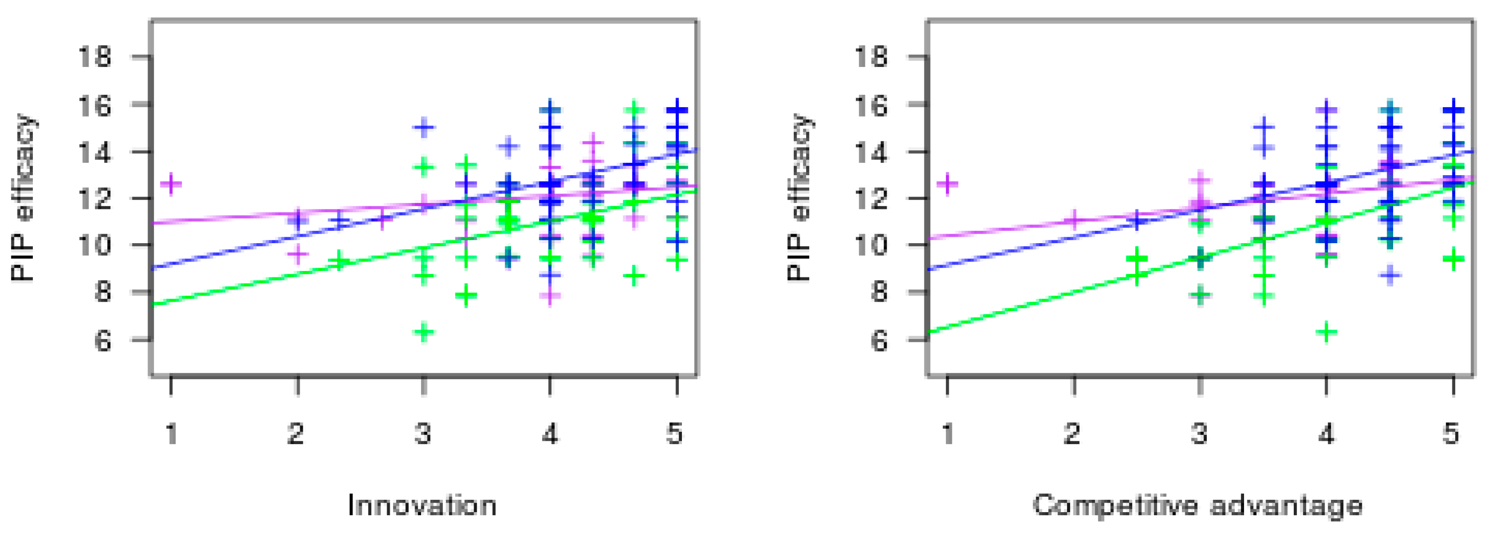 Sustainability 10 00442 g0a1b 550