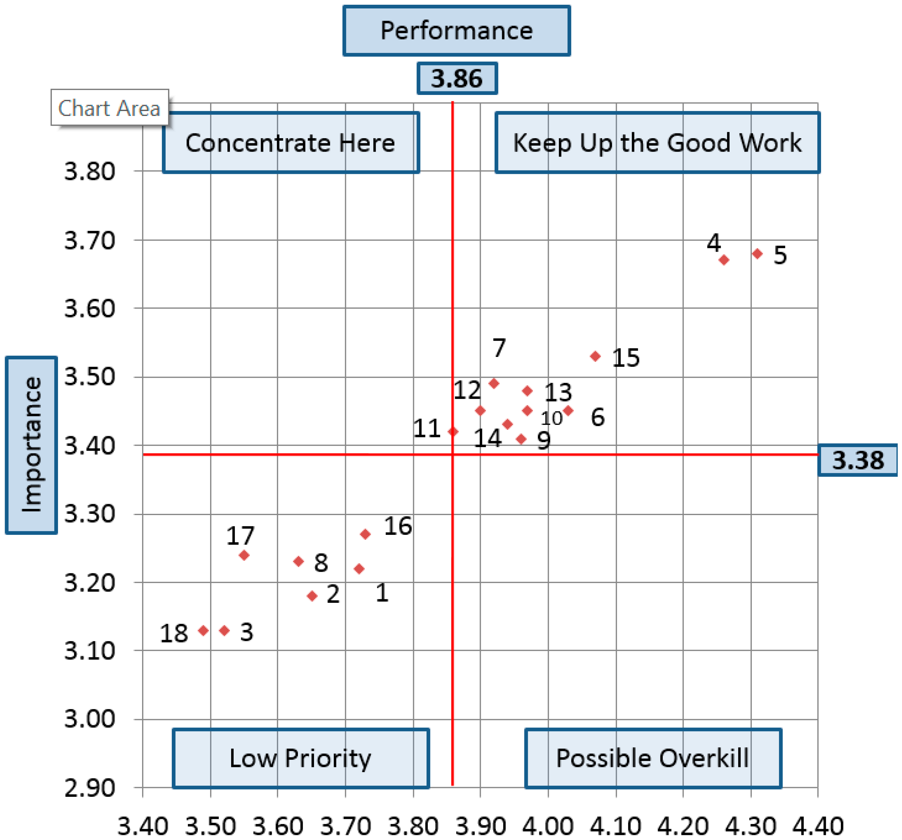 Sustainability 10 00443 g002
