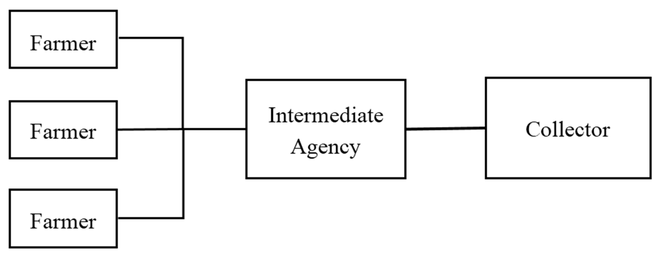 Sustainability 10 00450 g002