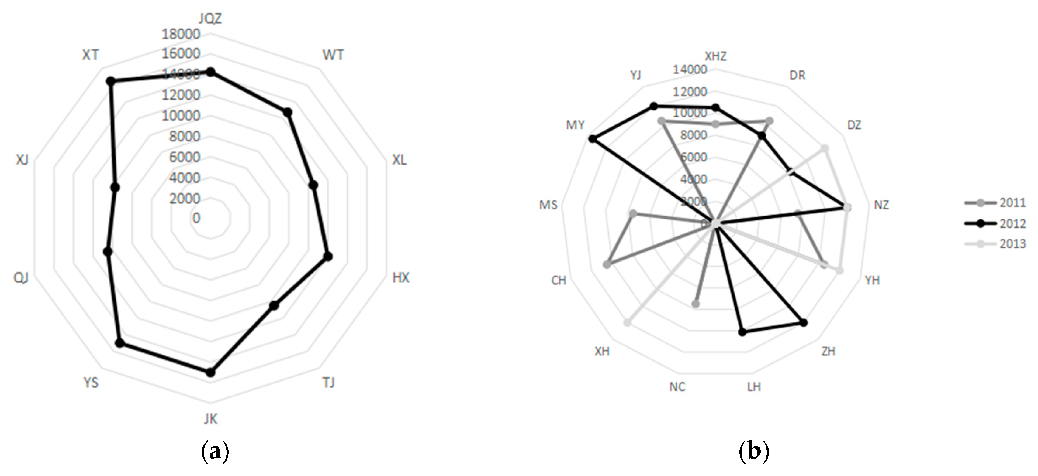 Sustainability 10 00450 g004