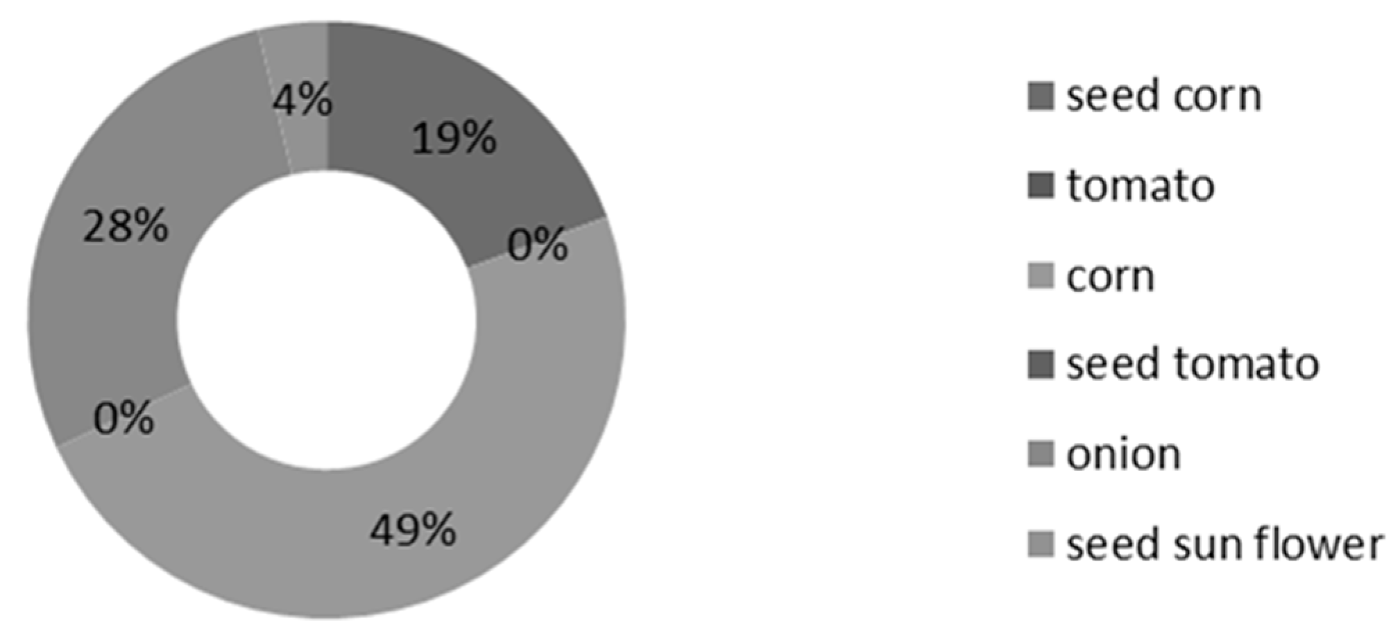 Sustainability 10 00450 g005