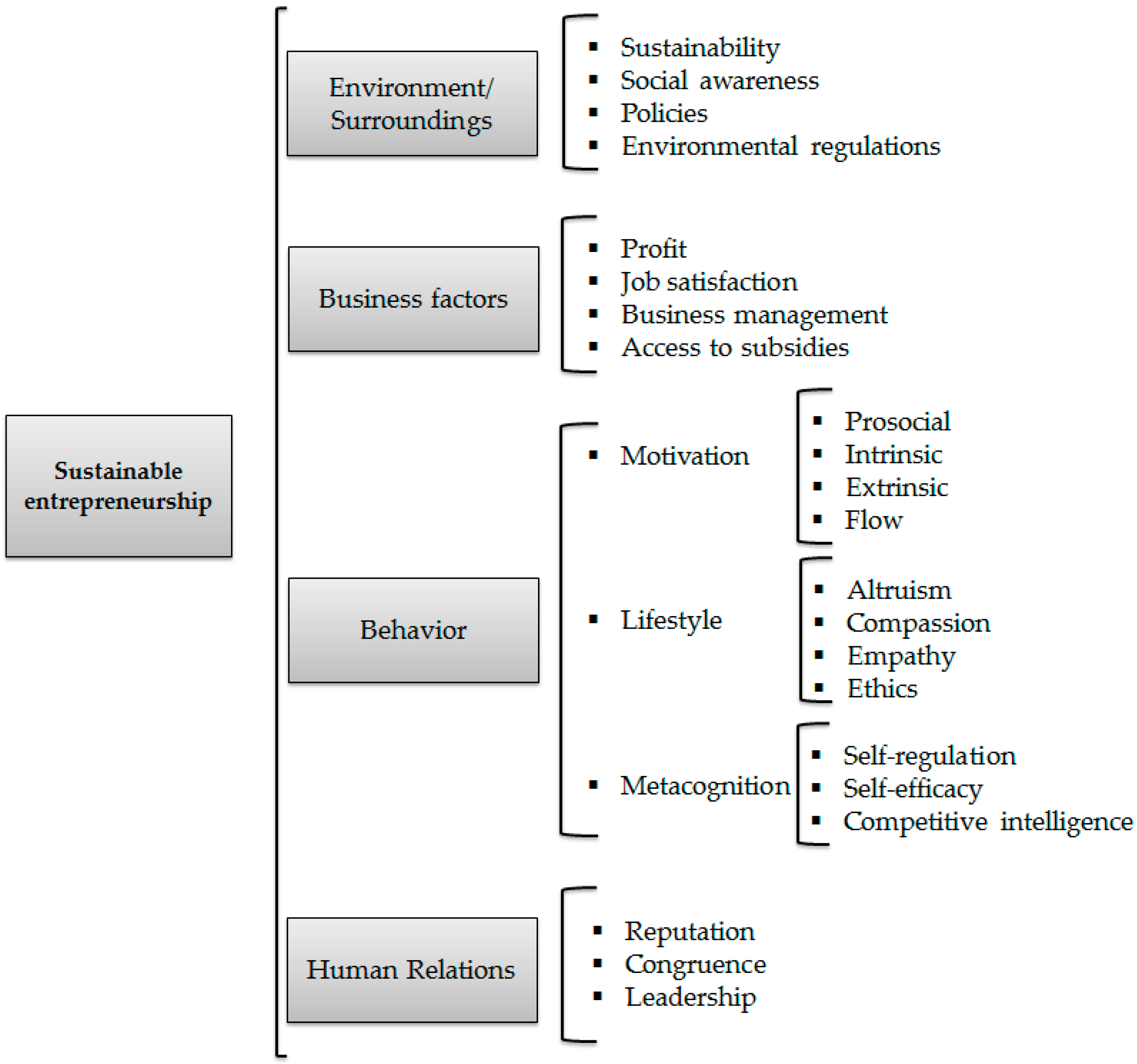 environmental factors affecting business