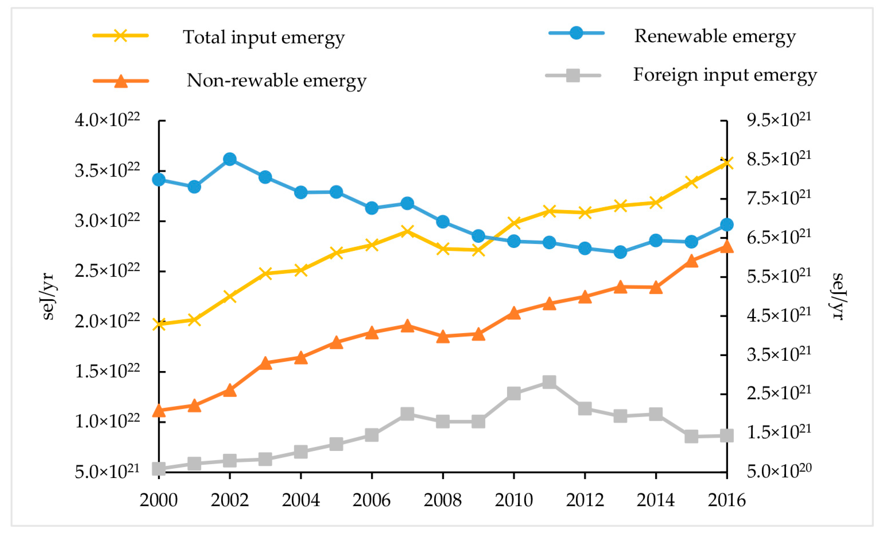 Sustainability 10 00453 g003 550