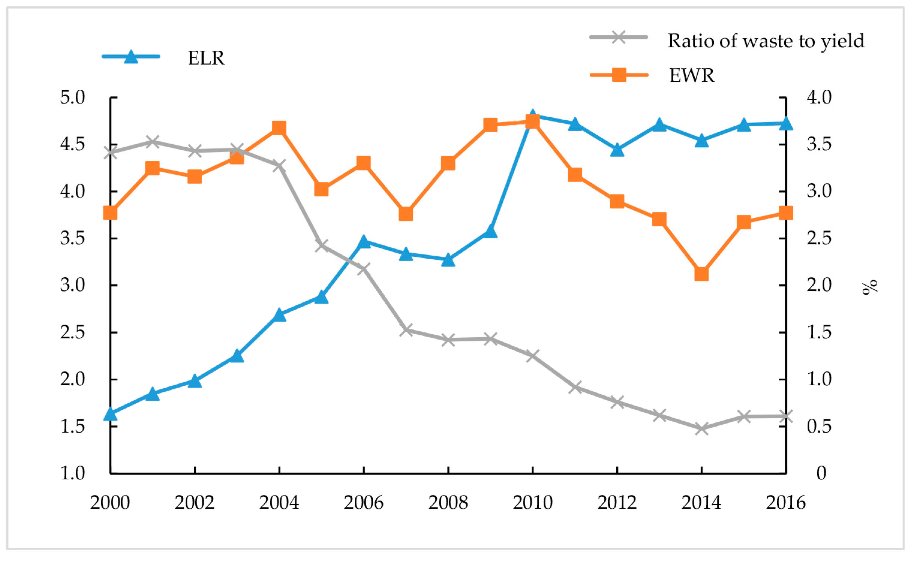 Sustainability 10 00453 g006 550