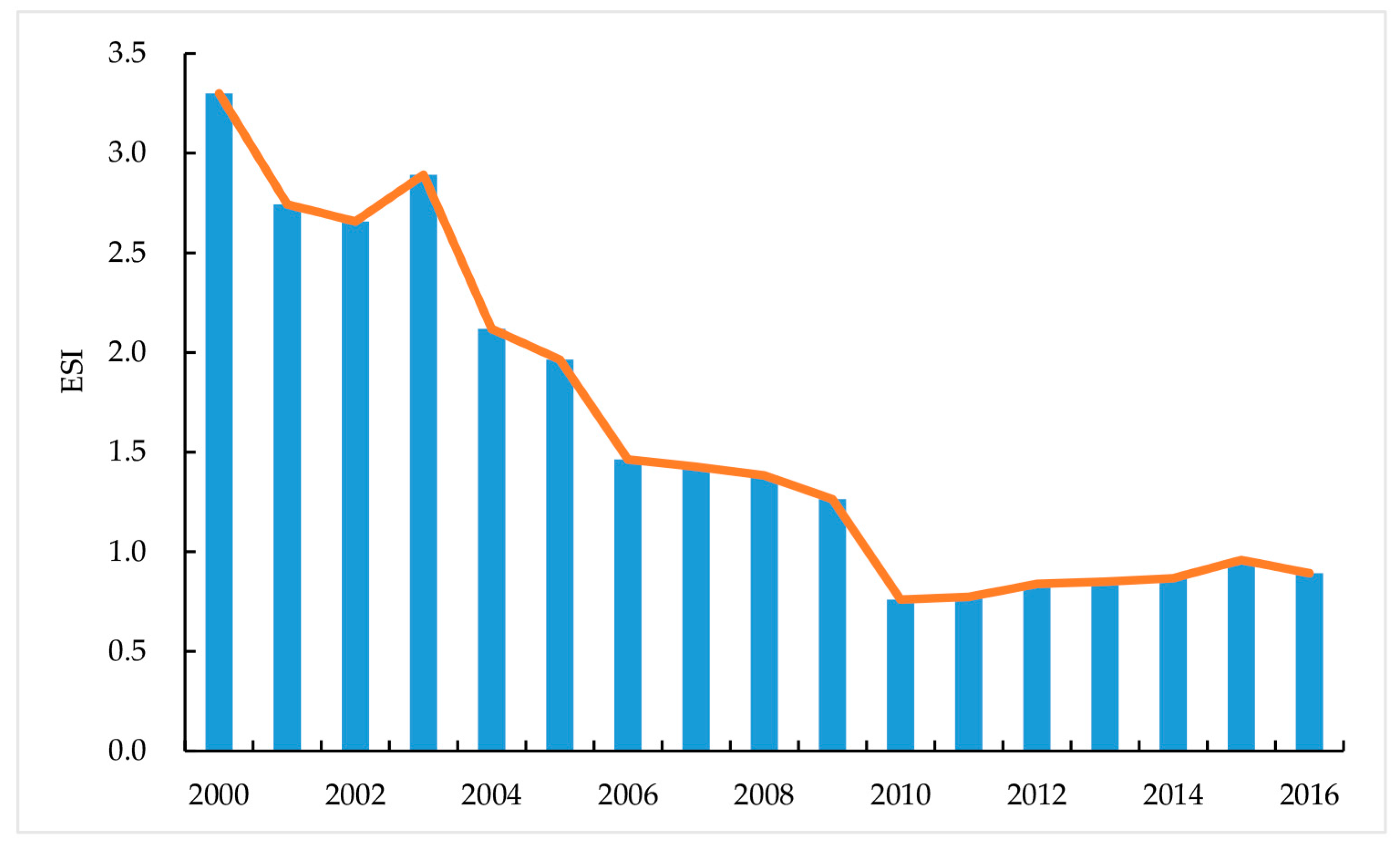 Sustainability 10 00453 g007 550