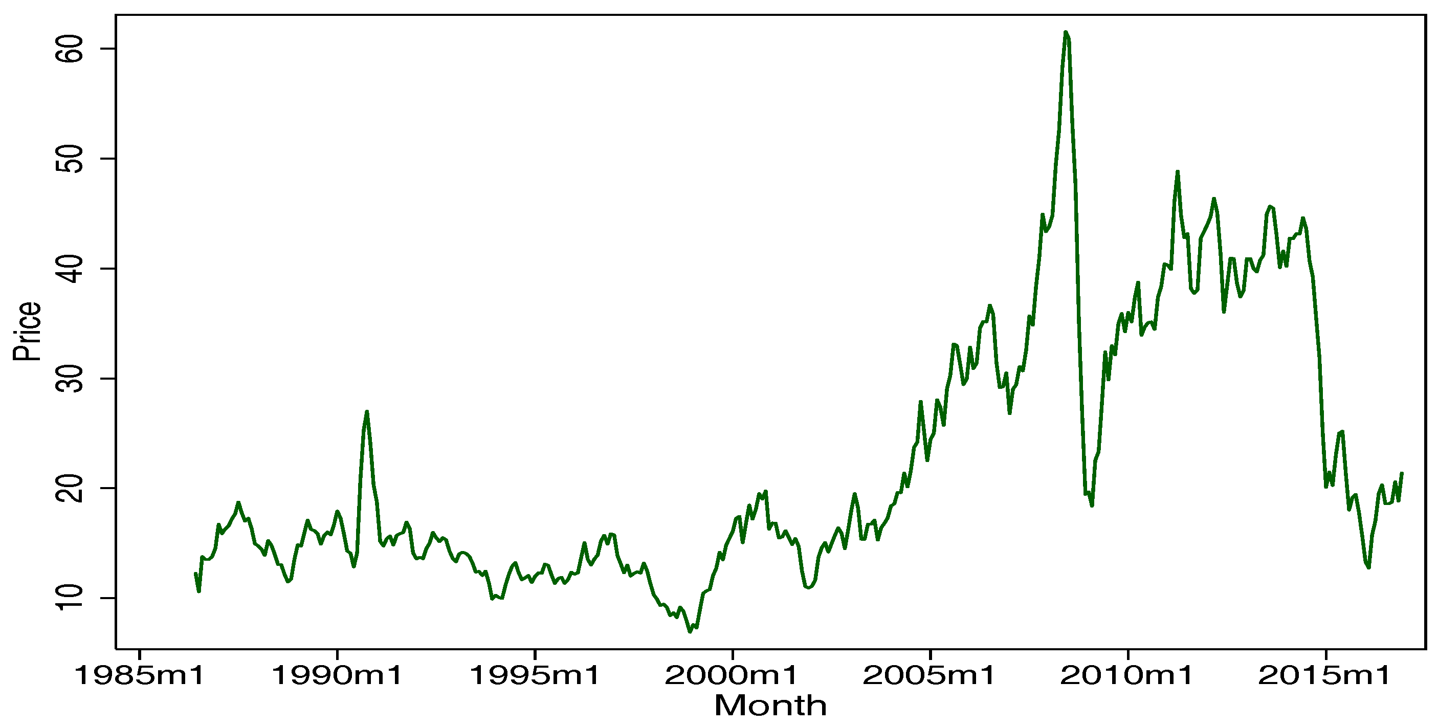 Sustainability 10 00454 g001 550