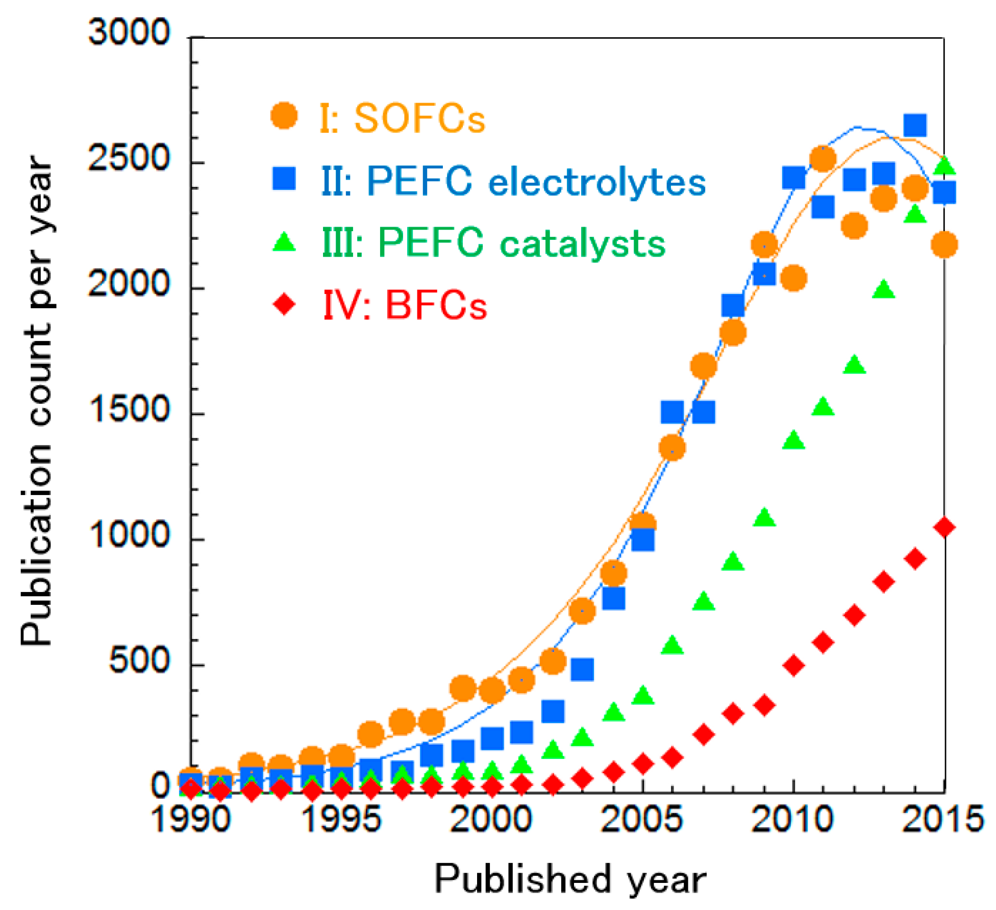 Sustainability 10 00458 g003 Sustainability 10 00458 g003