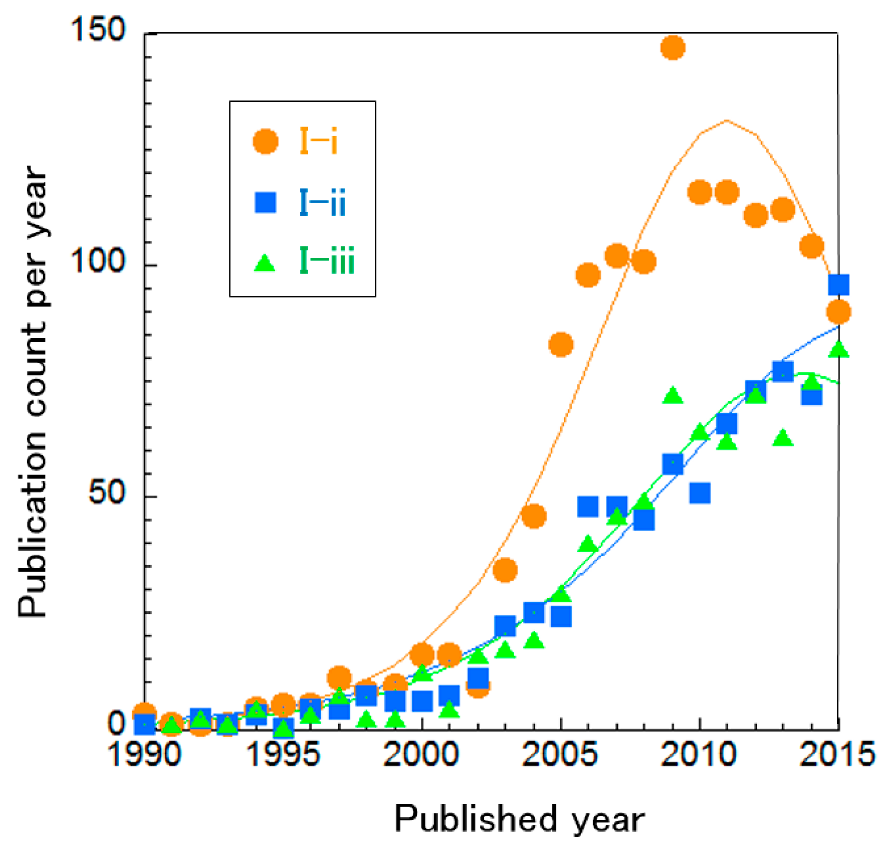 Sustainability 10 00458 g005 Sustainability 10 00458 g005