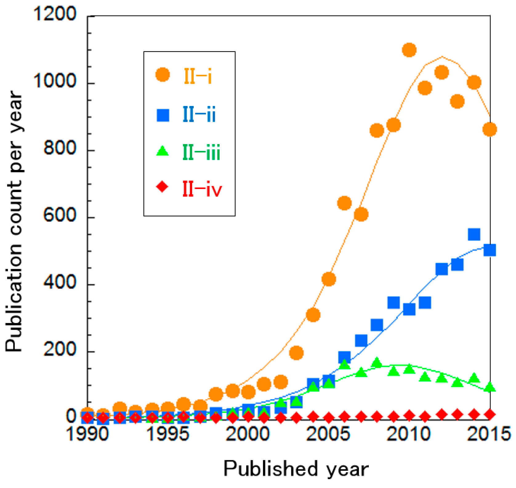 Sustainability 10 00458 g007 Sustainability 10 00458 g007