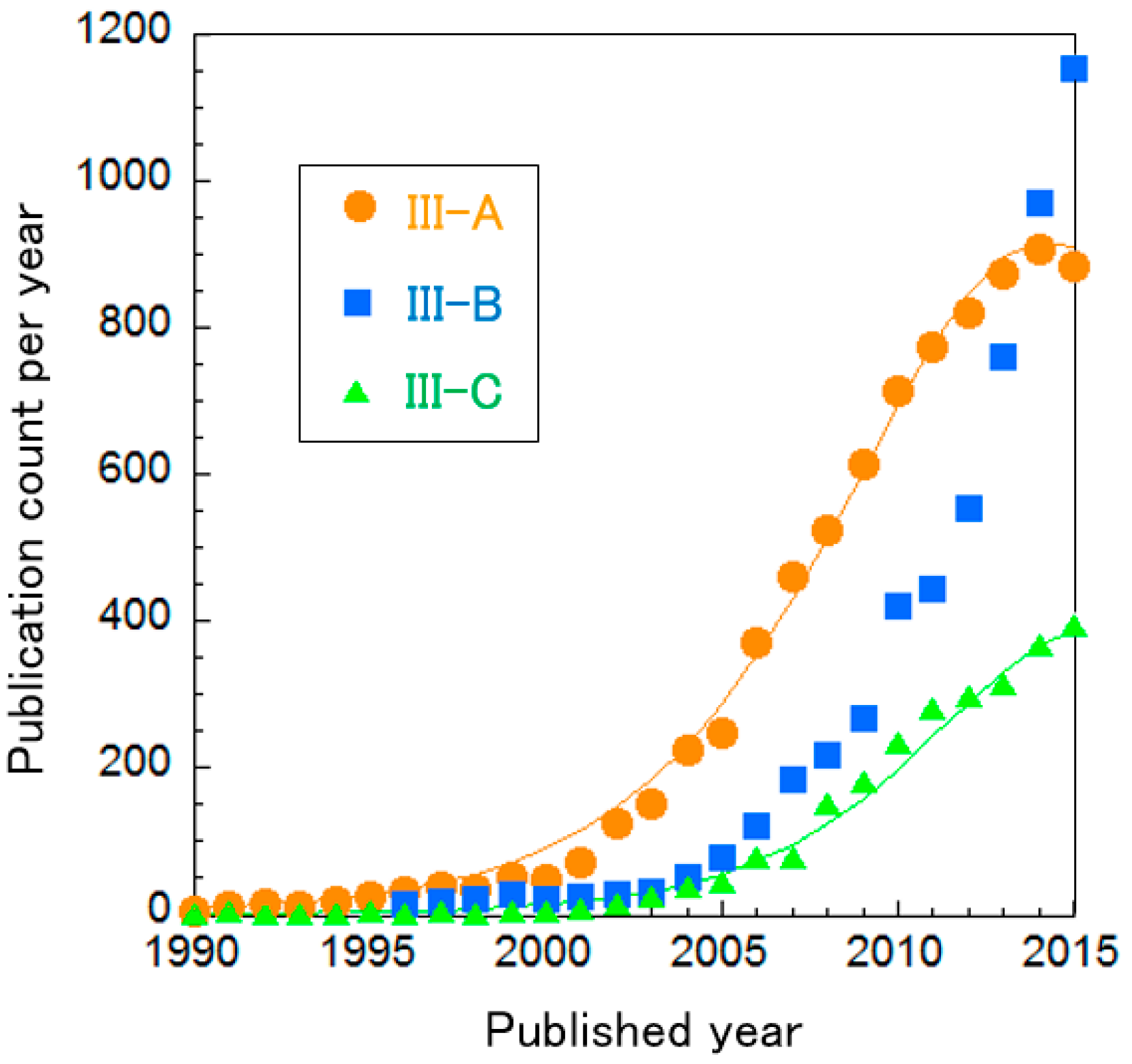 Sustainability 10 00458 g008 Sustainability 10 00458 g008