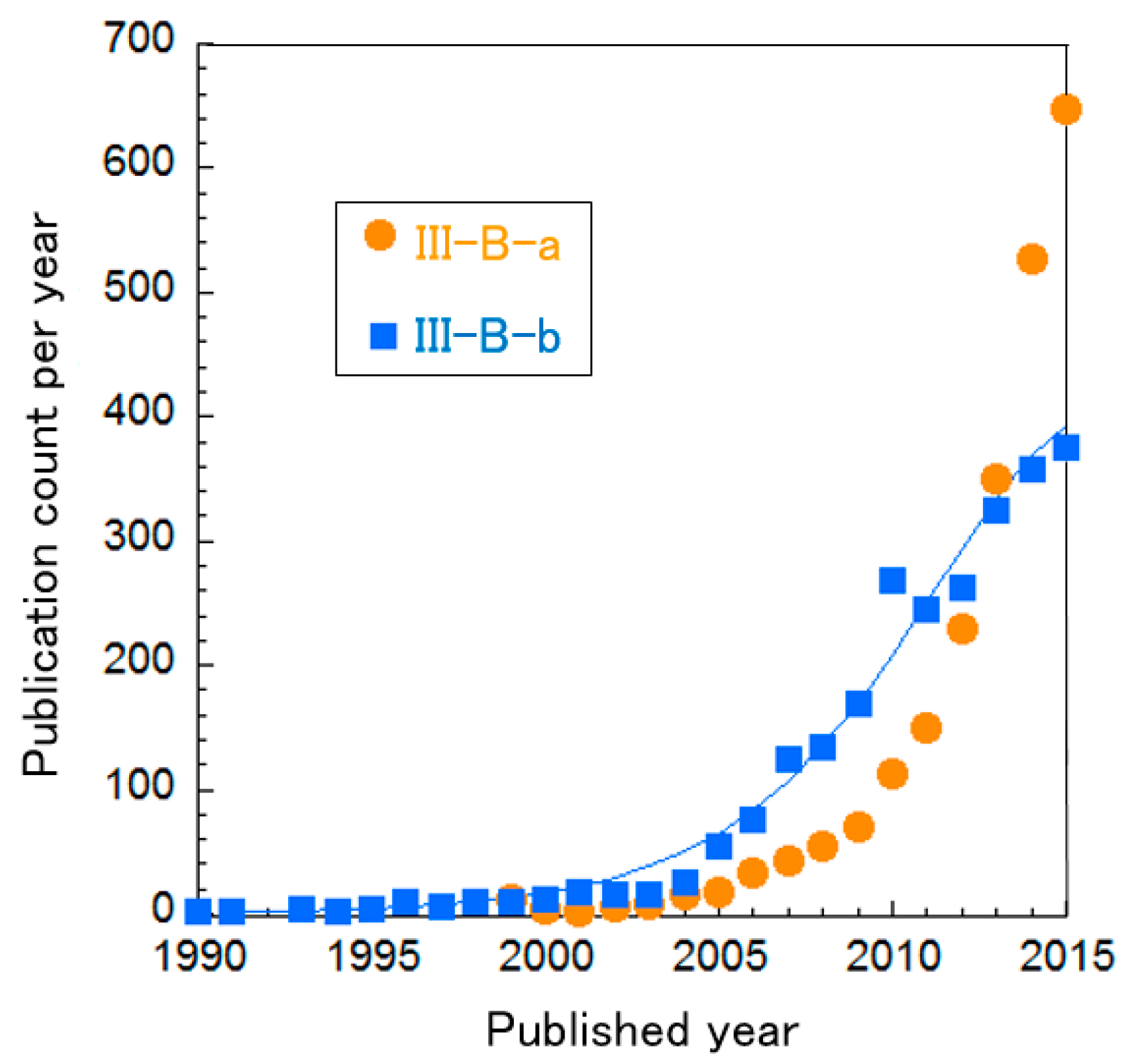 Sustainability 10 00458 g009 Sustainability 10 00458 g009