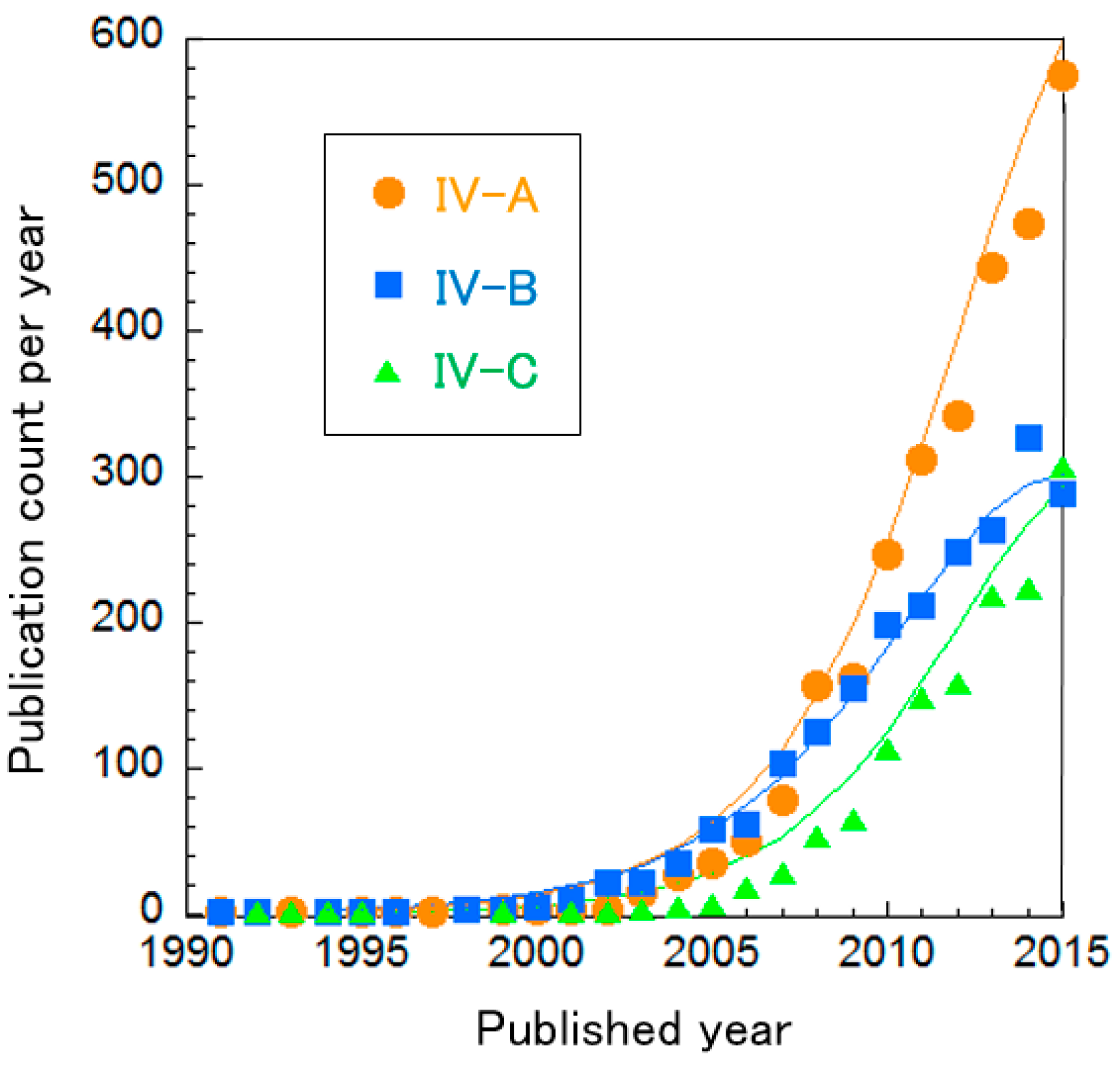 Sustainability 10 00458 g010 Sustainability 10 00458 g010