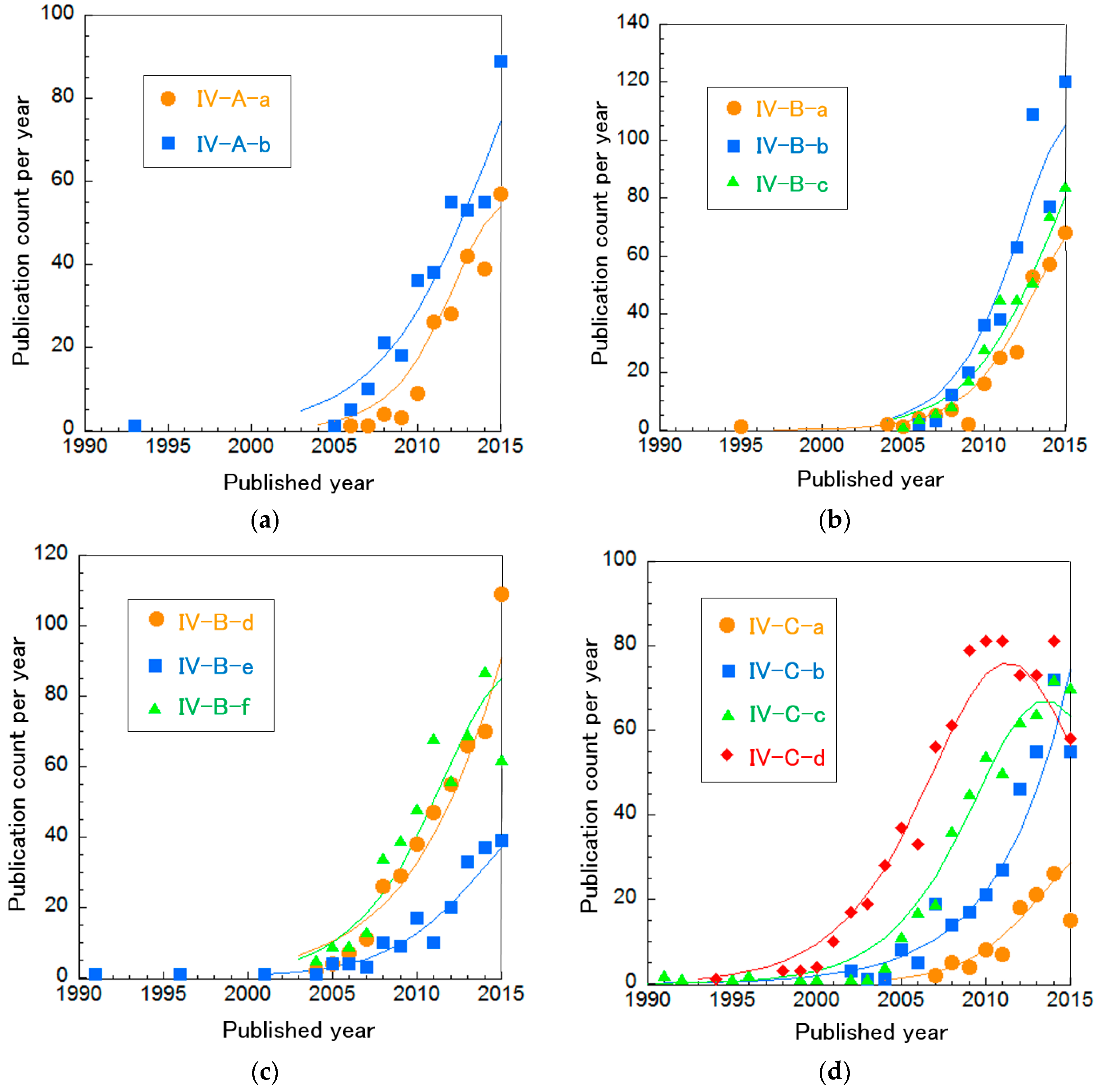 Sustainability 10 00458 g011 Sustainability 10 00458 g011