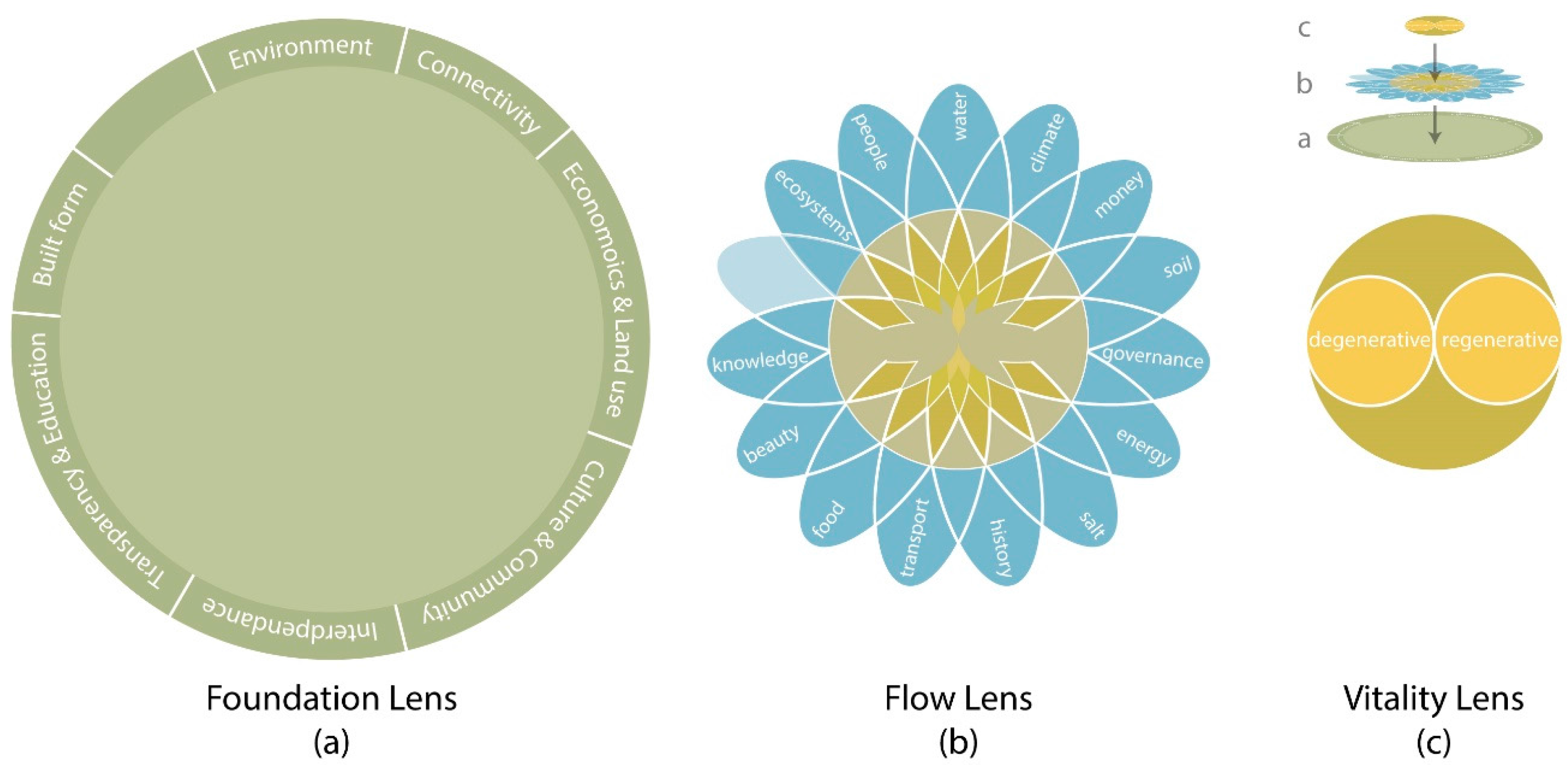 Sustainability 10 00460 g002 550