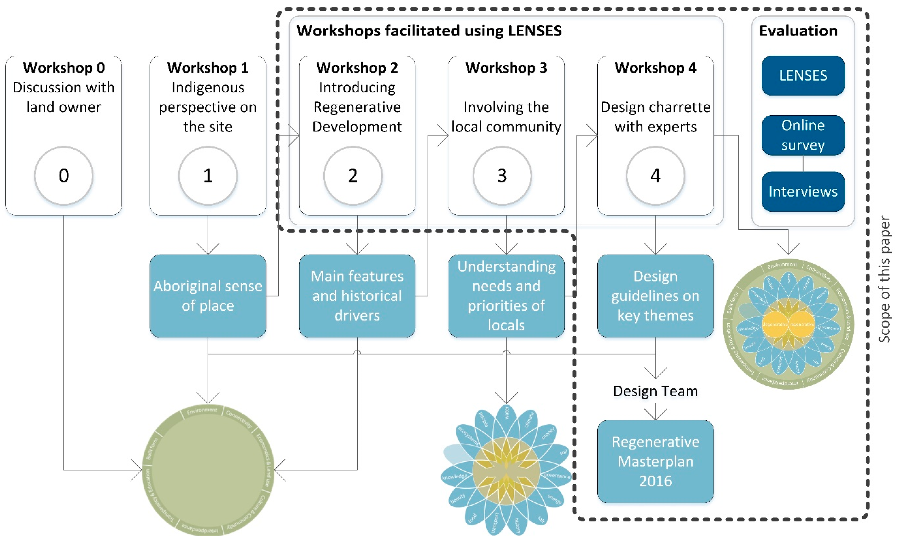 Sustainability 10 00460 g003 550