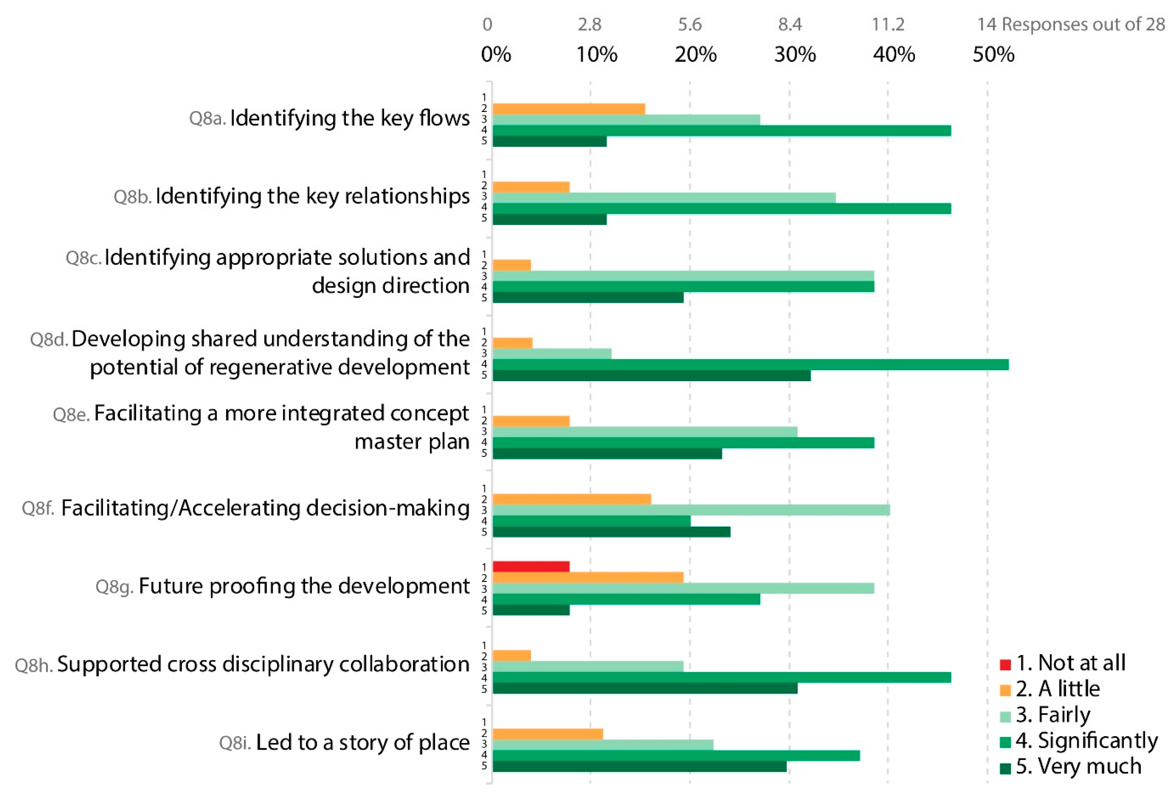 Sustainability 10 00460 g009 550