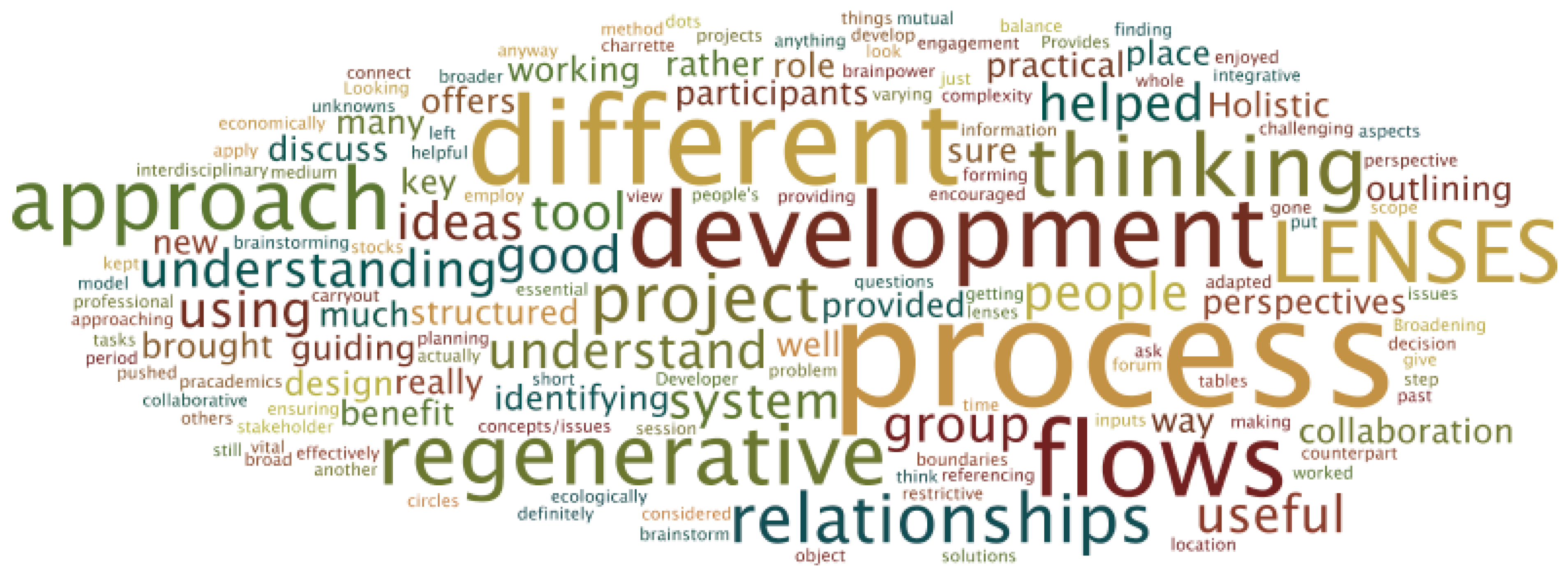 Sustainability 10 00460 g010 550