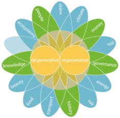 Sustainability 10 00460 i013