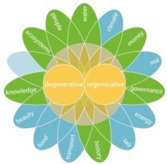 Sustainability 10 00460 i014