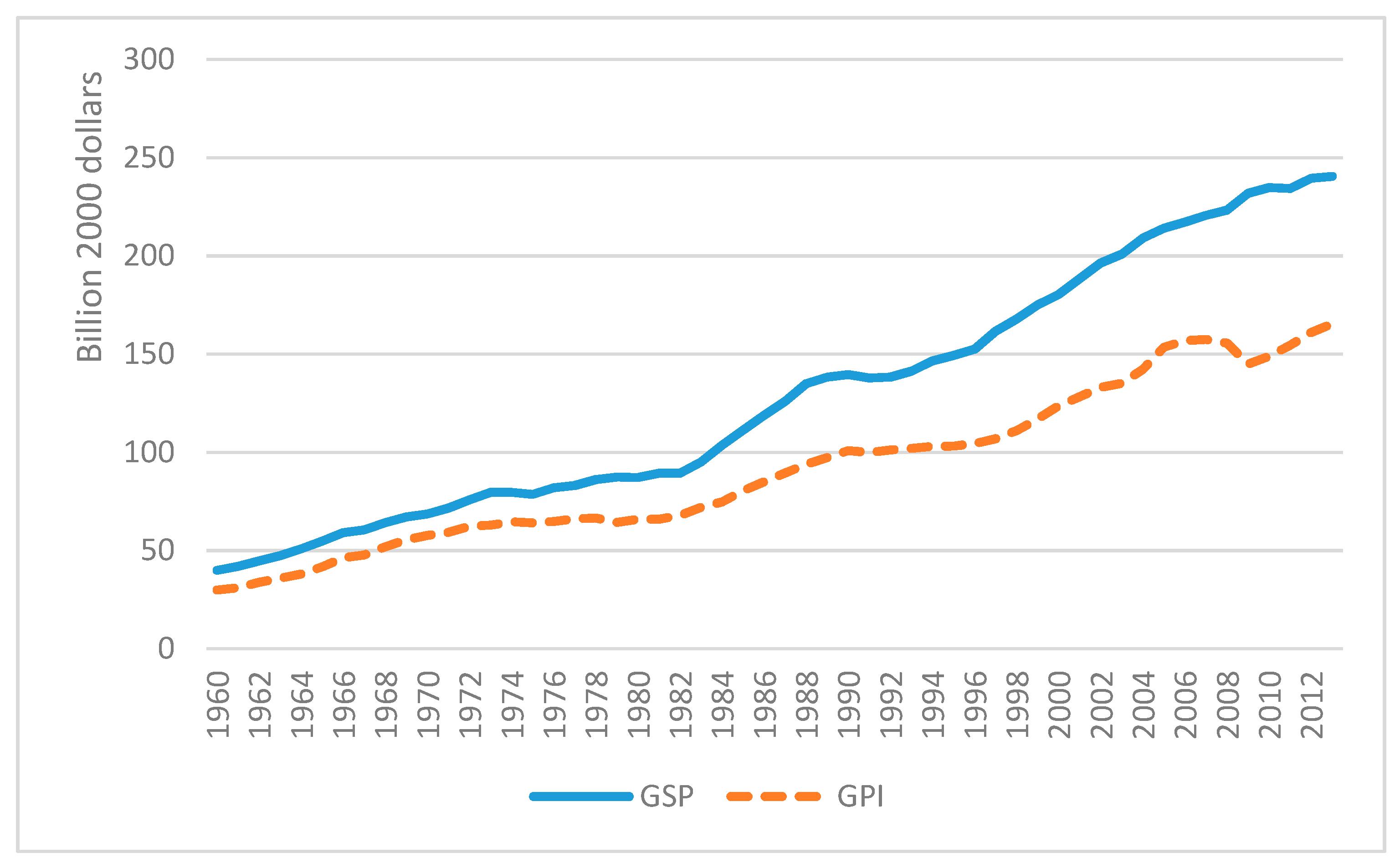 Behind the scenes gdp Home