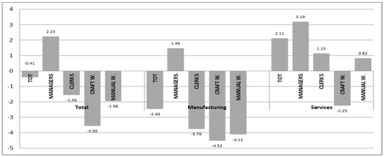 Sustaility Free Full Text Technology And Occupations In Business Cycles Html - Martin Industries Gas Fireplace Manual Sustaility Free Full Text Technology And Occupations In Business Cycles Html - Martin Industries Gas Fireplace Manual