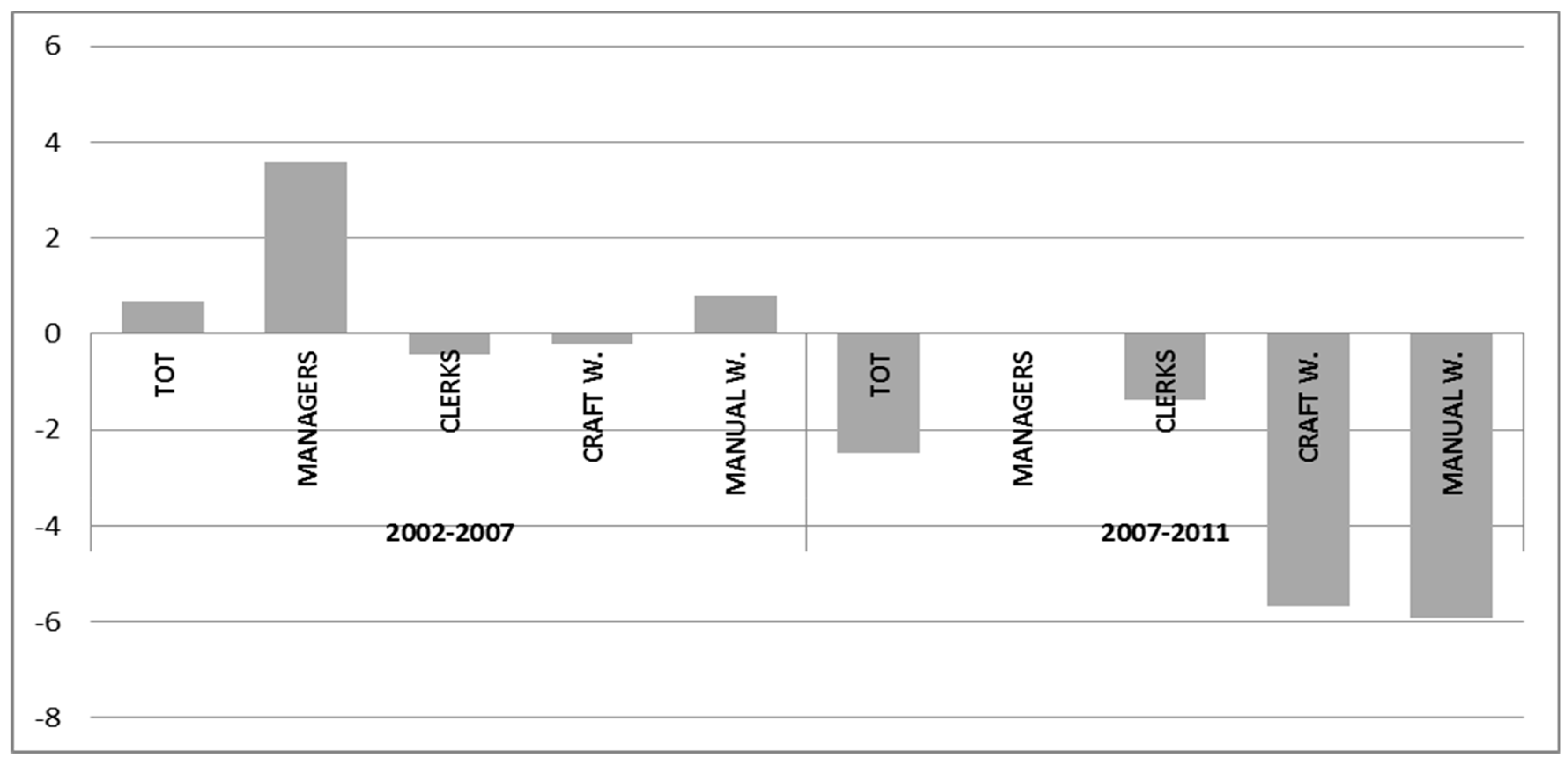 Sustainability 10 00463 g004