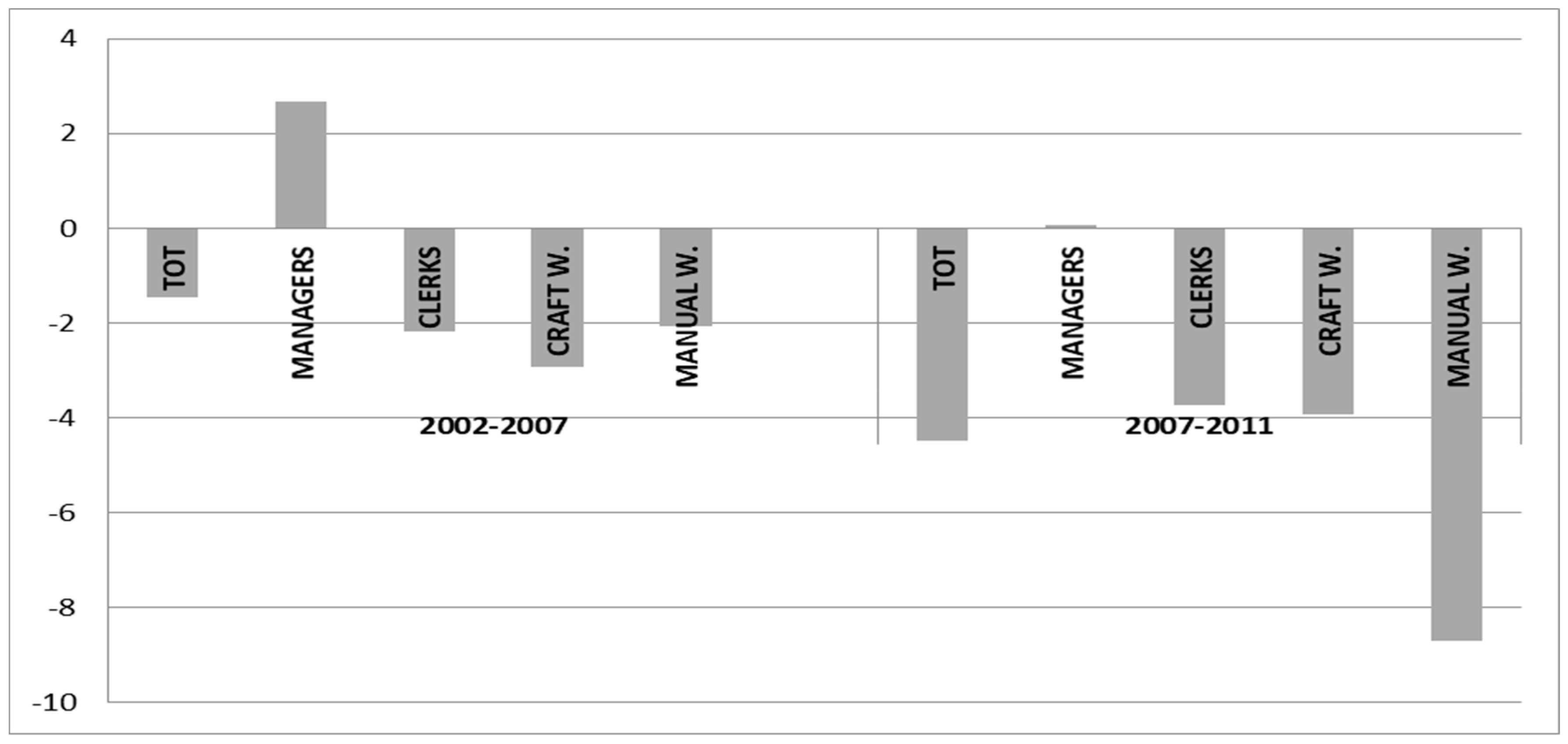 Sustainability 10 00463 g005