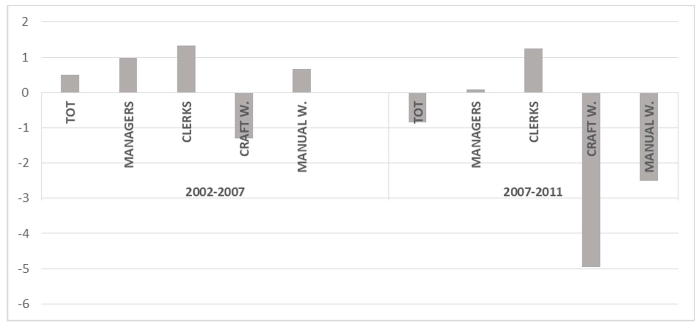 Sustainability 10 00463 g0a1