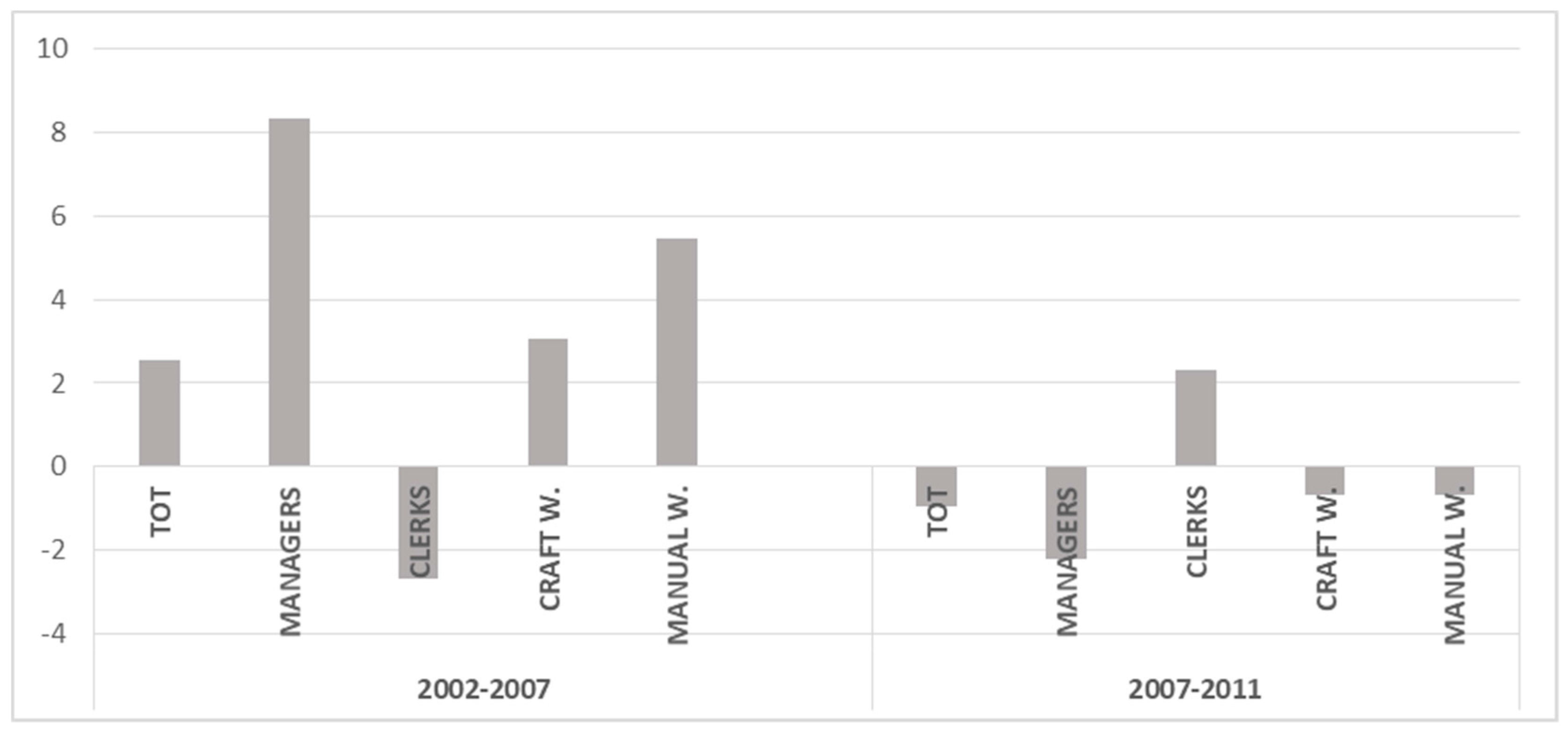 Sustainability 10 00463 g0a4