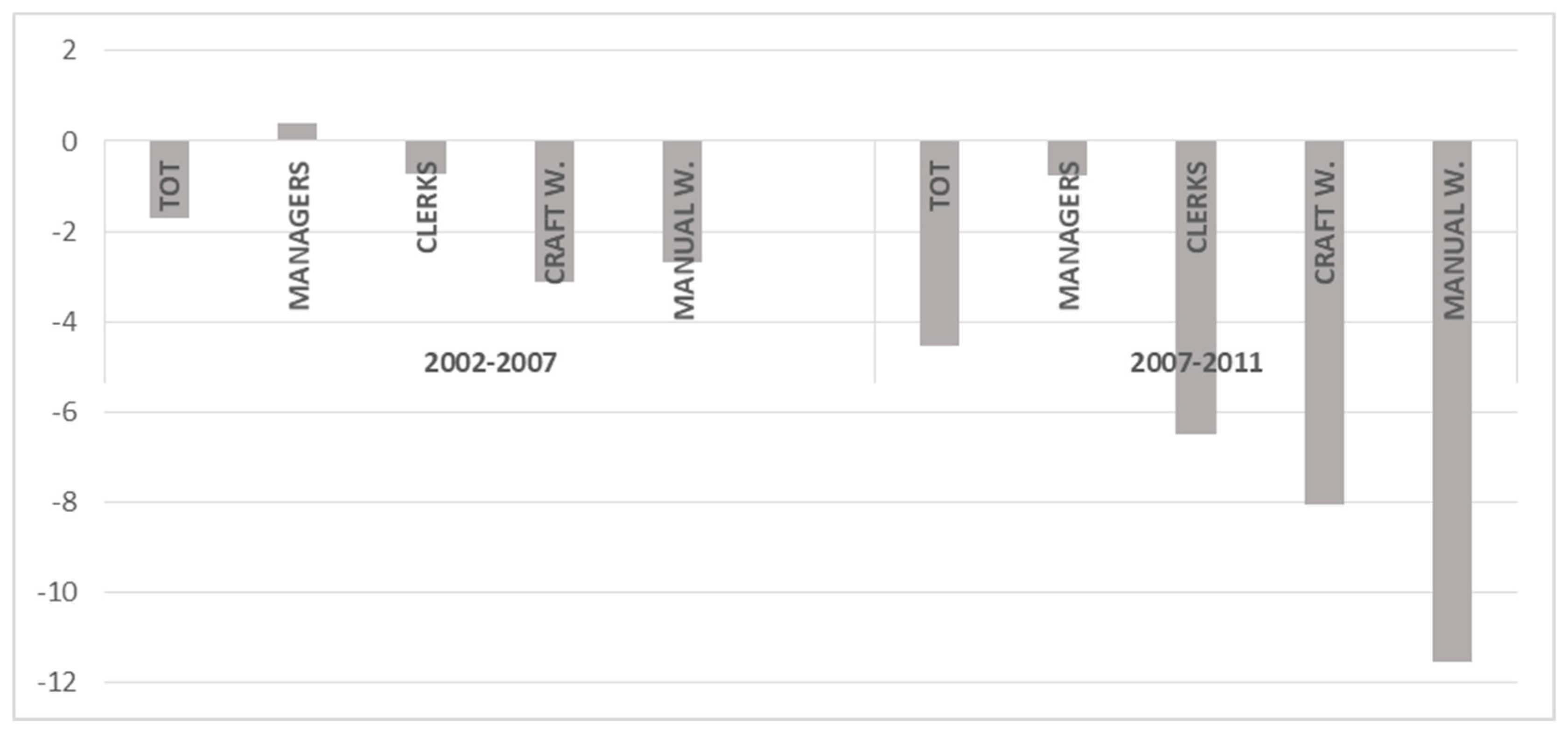 Sustainability 10 00463 g0a5