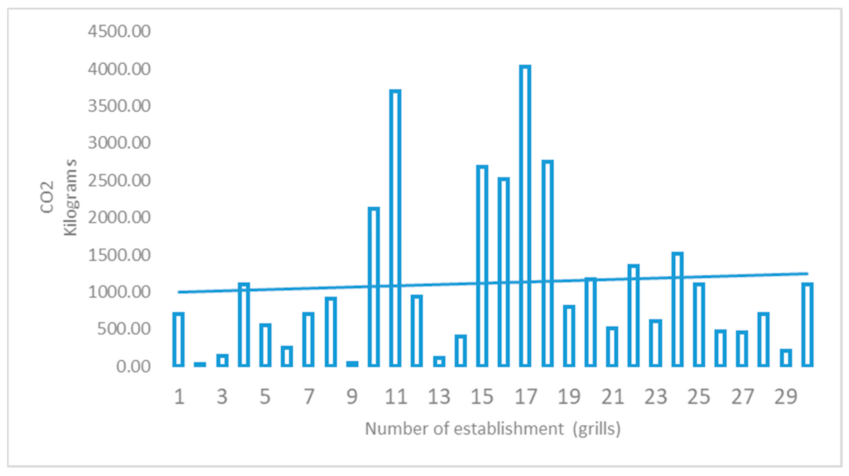 Sustainability 10 00464 g002 550