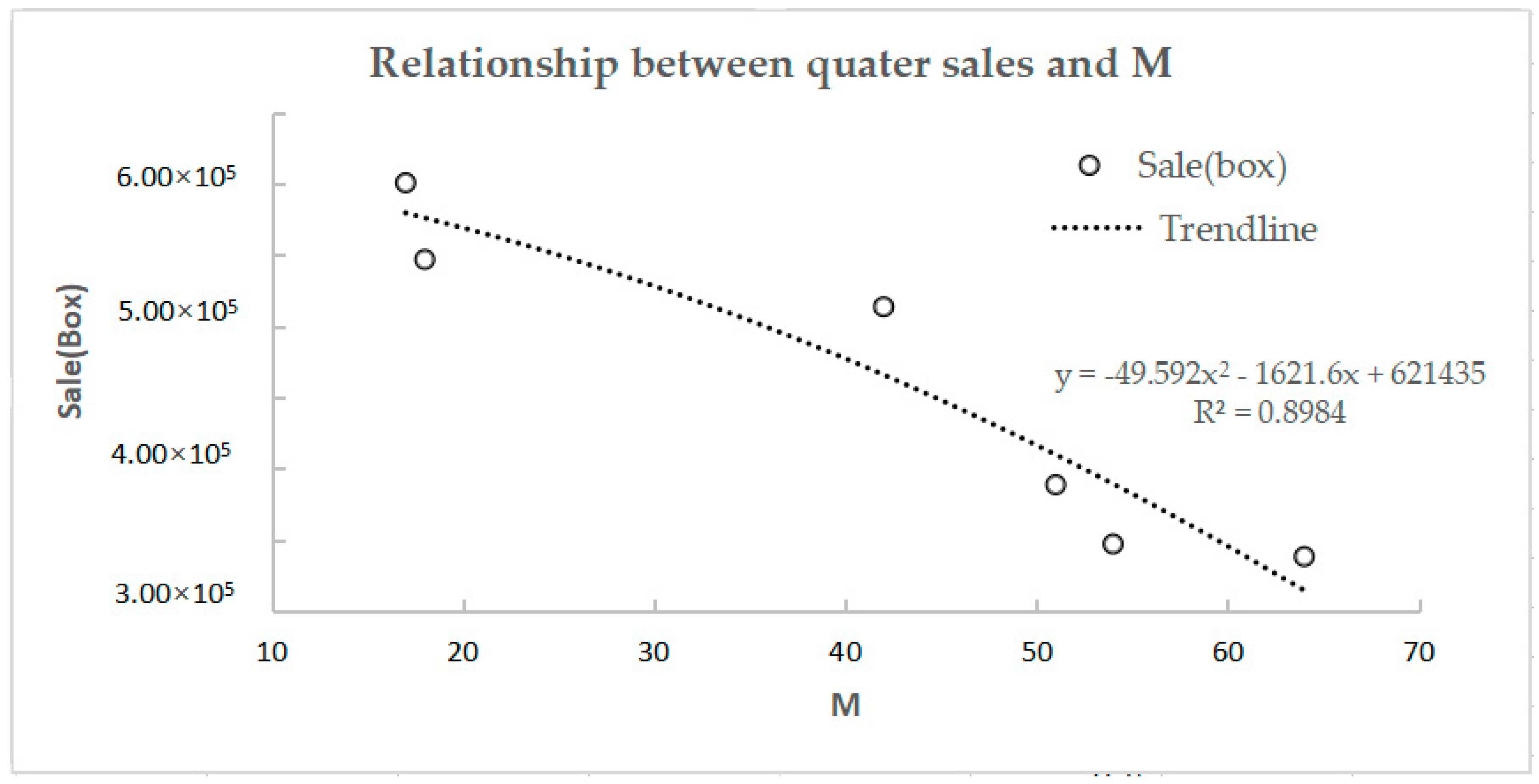 Sustainability 10 00466 g004 Sustainability 10 00466 g004