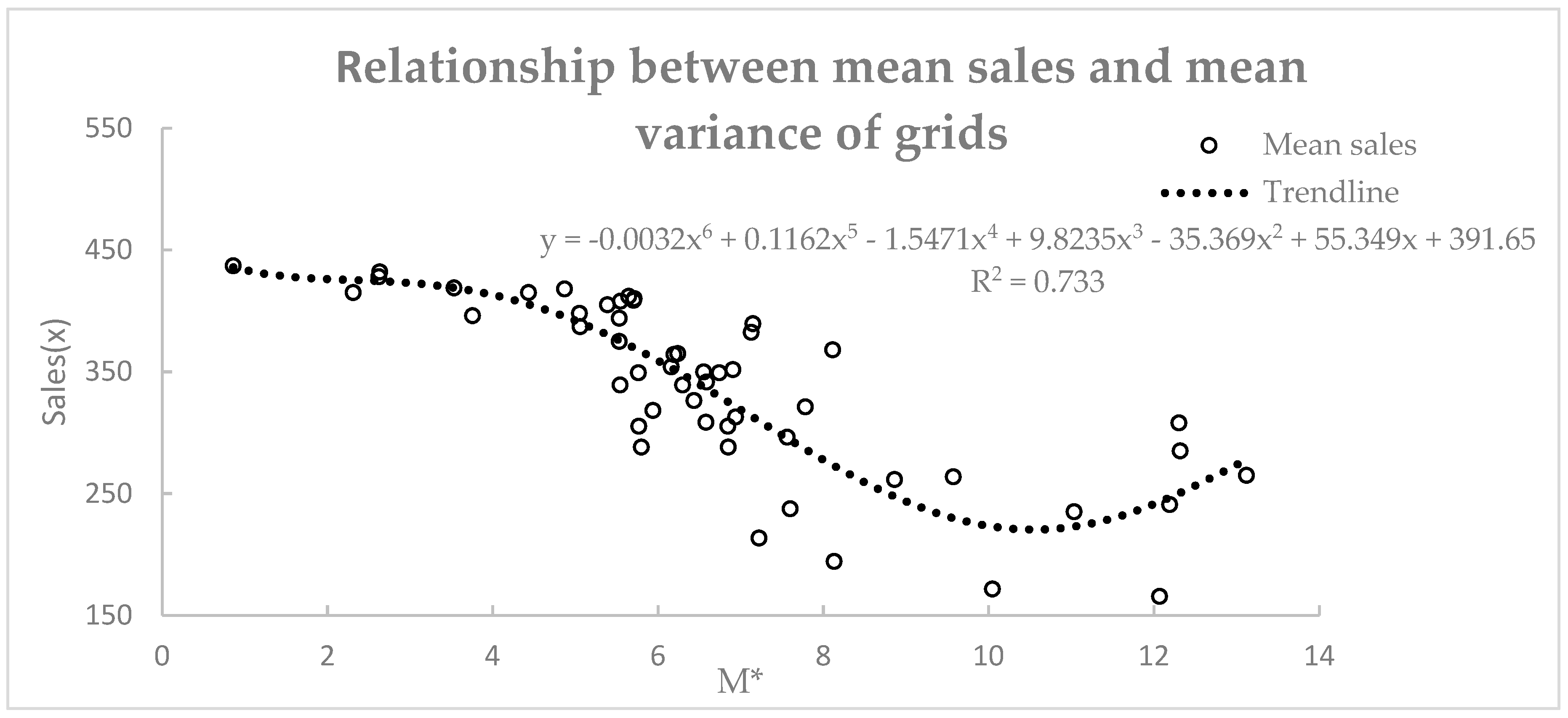 Sustainability 10 00466 g005 Sustainability 10 00466 g005