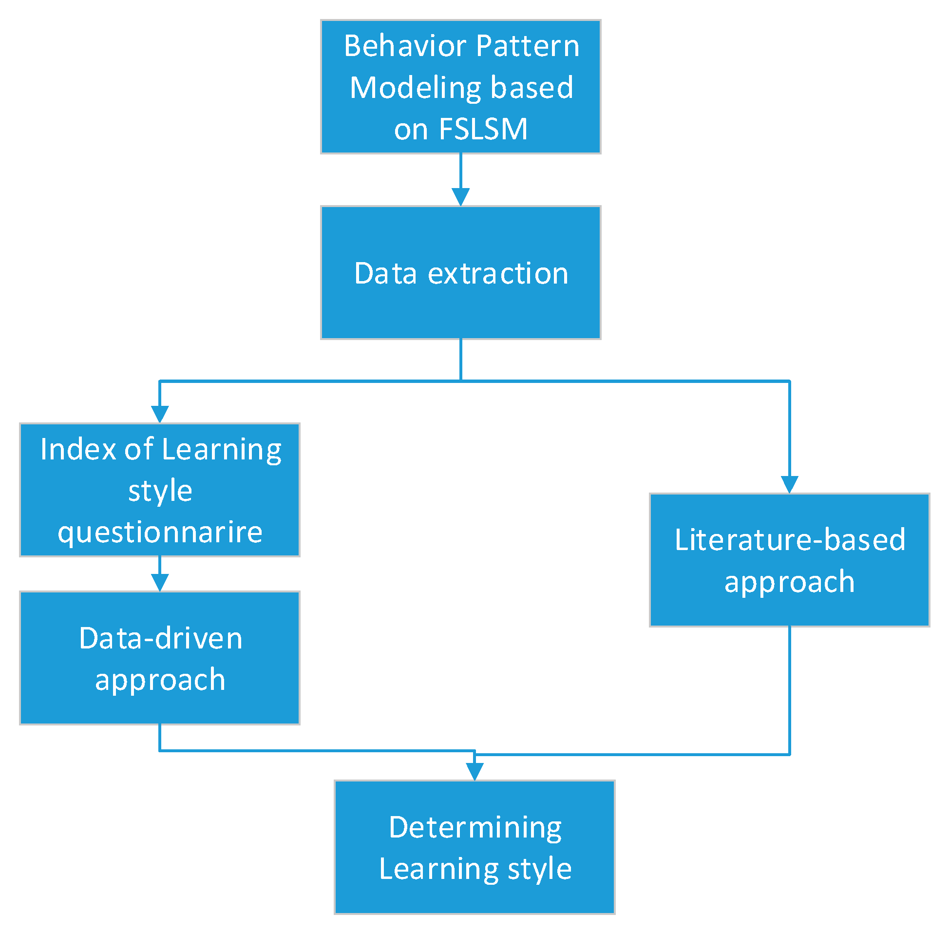 Monetizing A MOOC Platform — Class Central