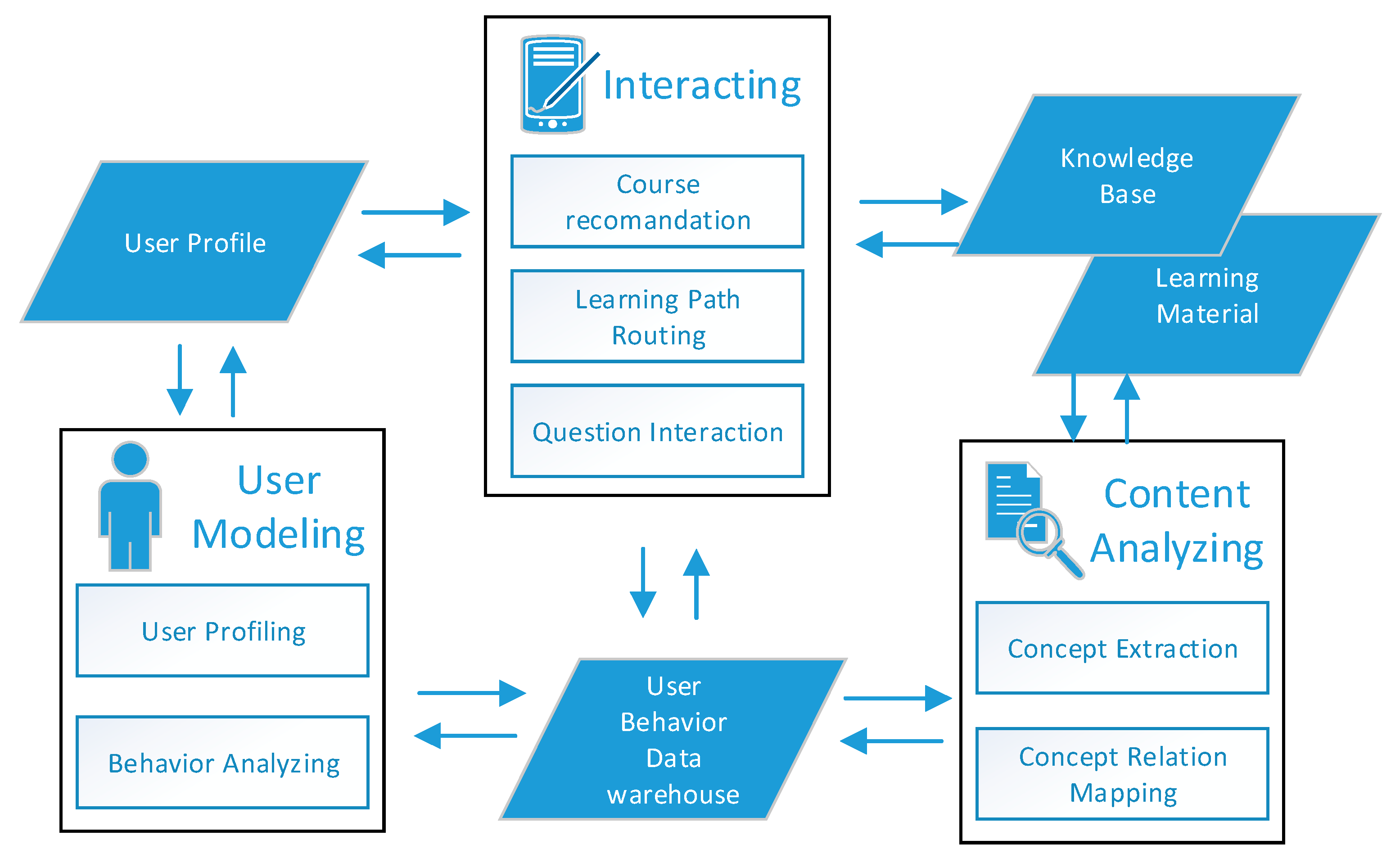 Sustainability 10 00468 g002
