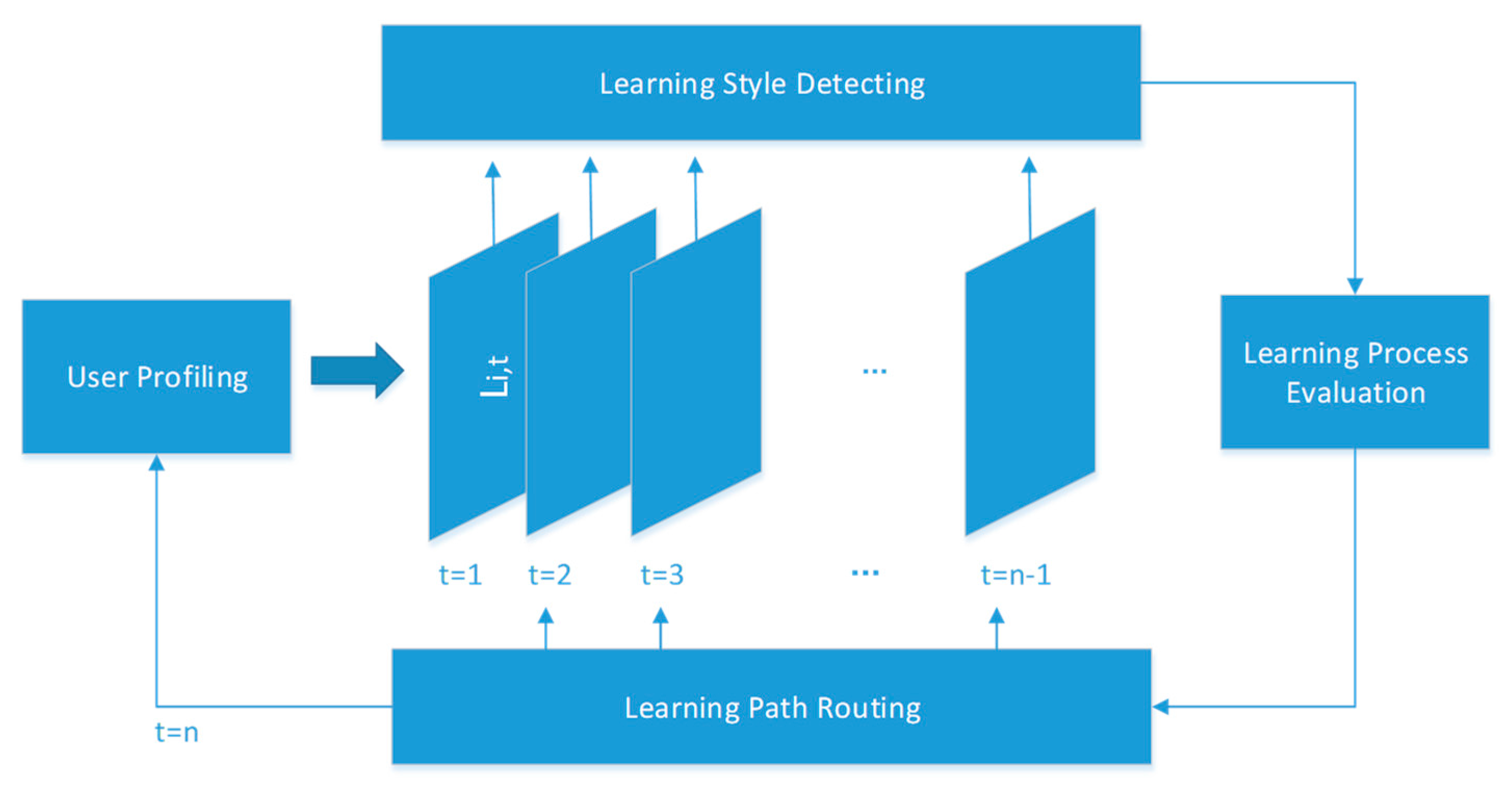 Sustainability 10 00468 g003