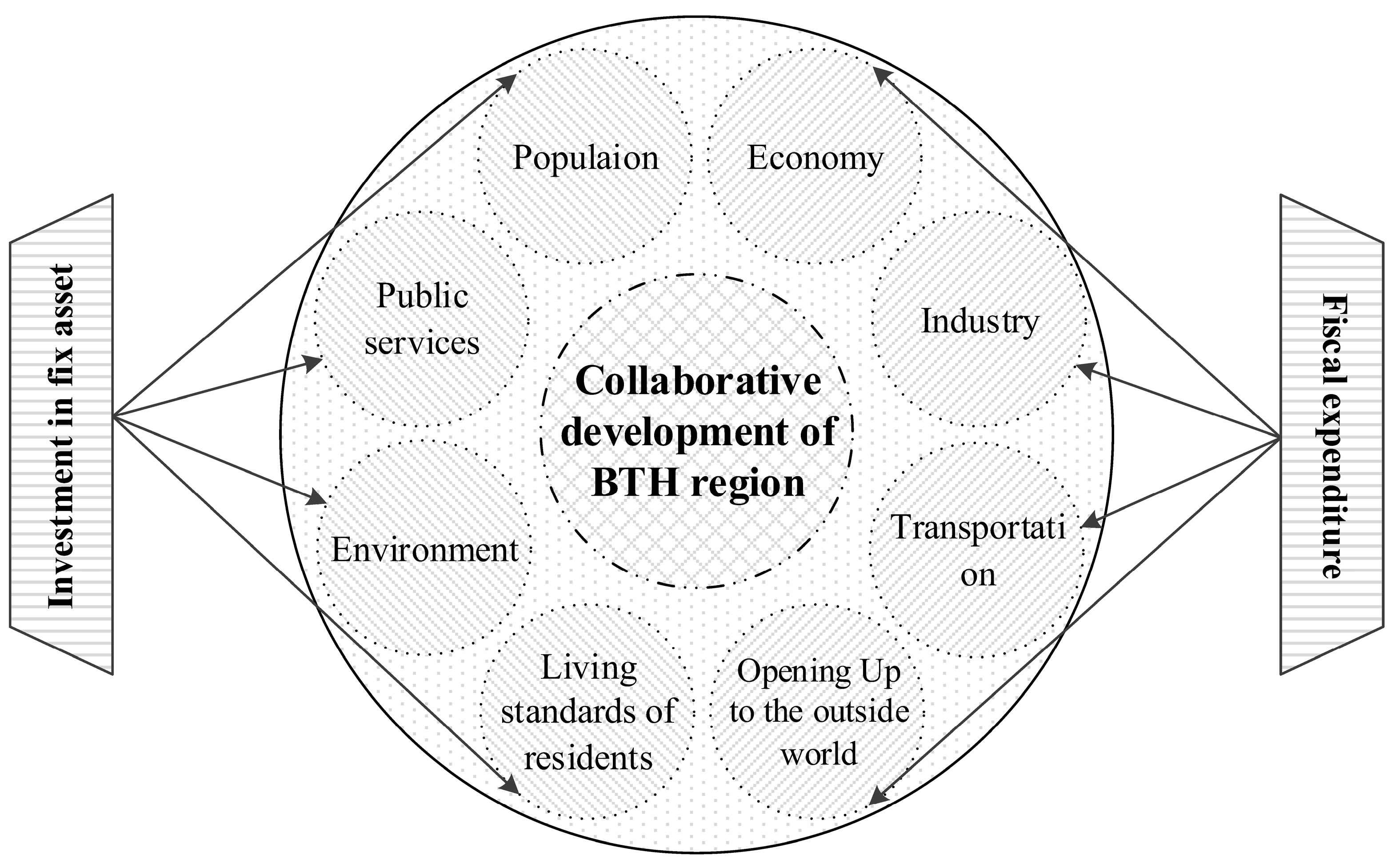 Sustainability 10 00471 g001