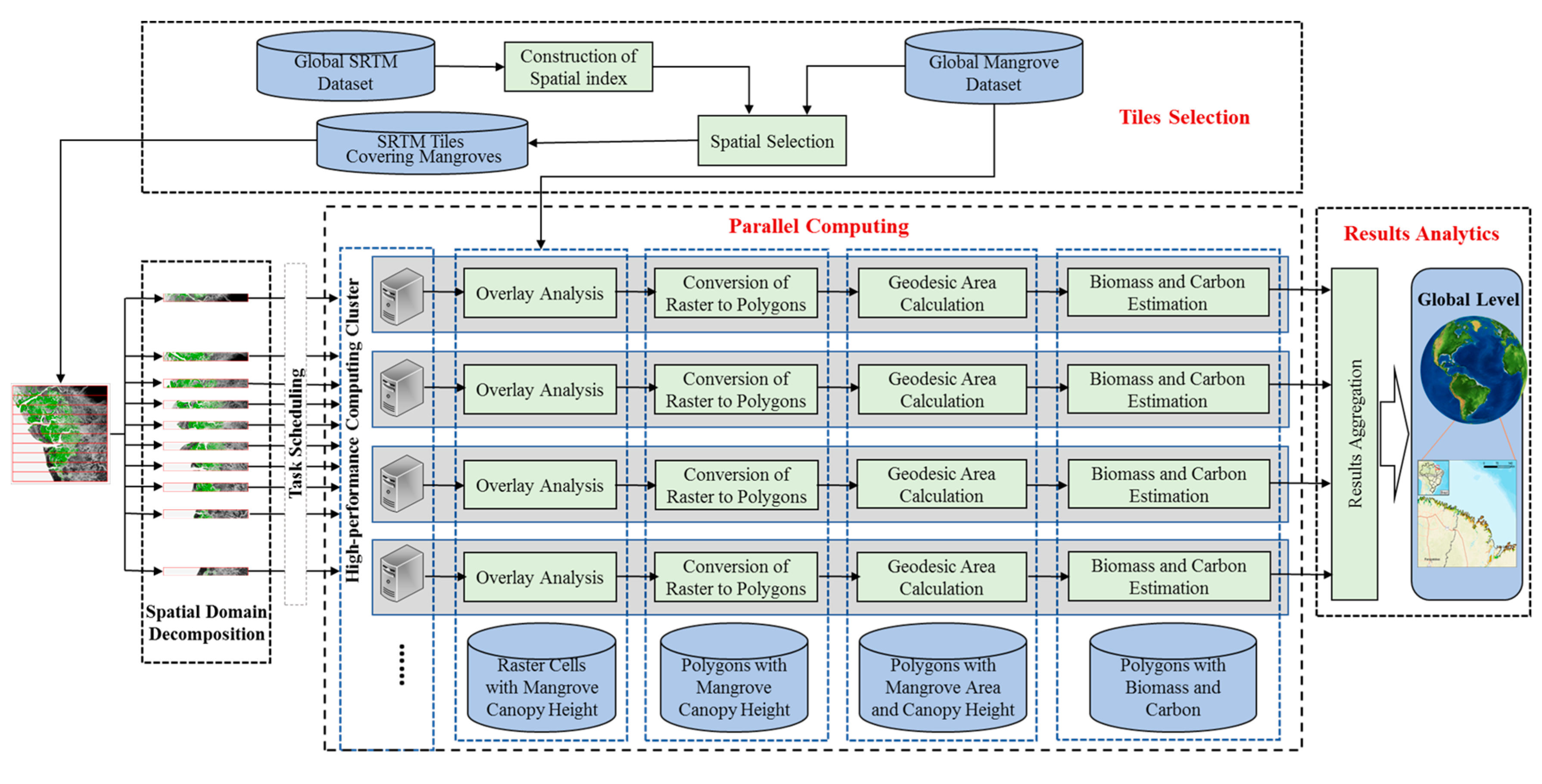 Sustainability 10 00472 g002
