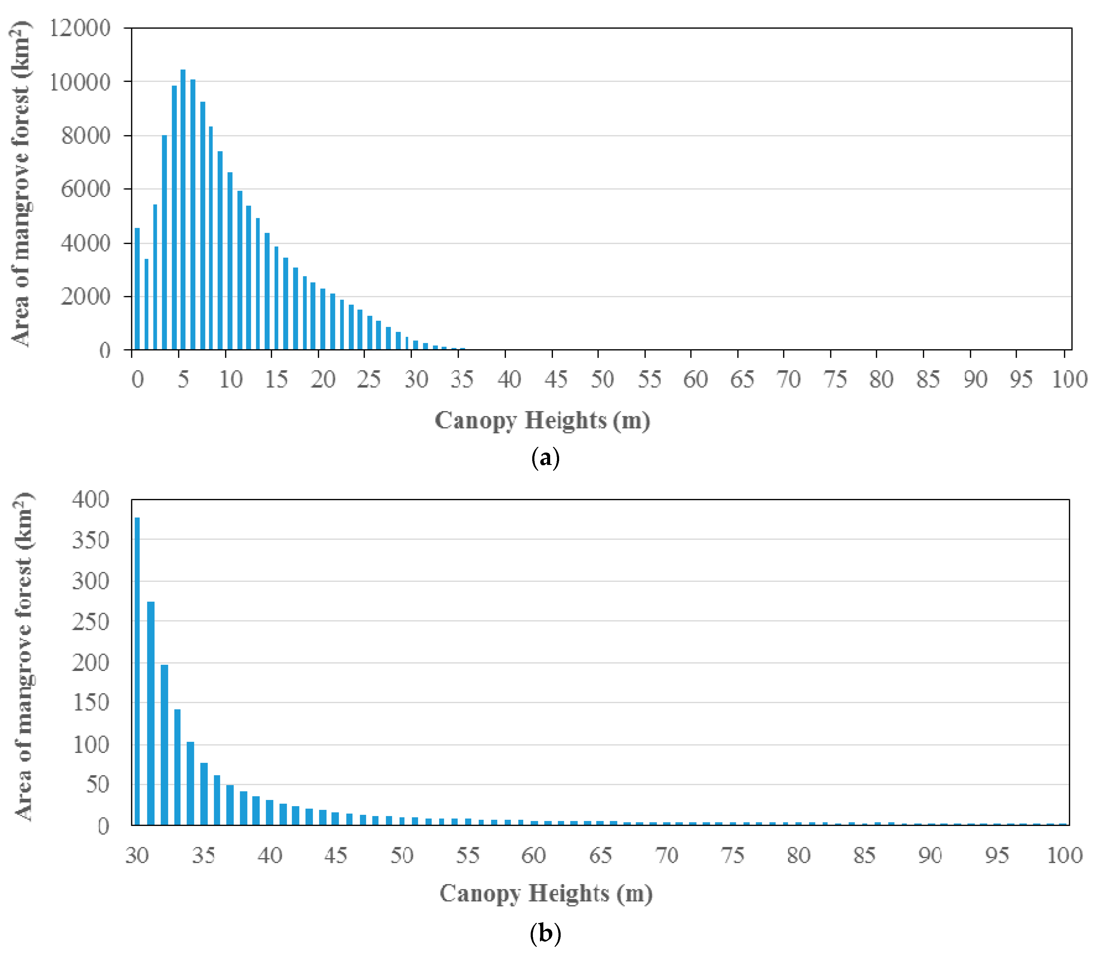 Sustainability 10 00472 g003
