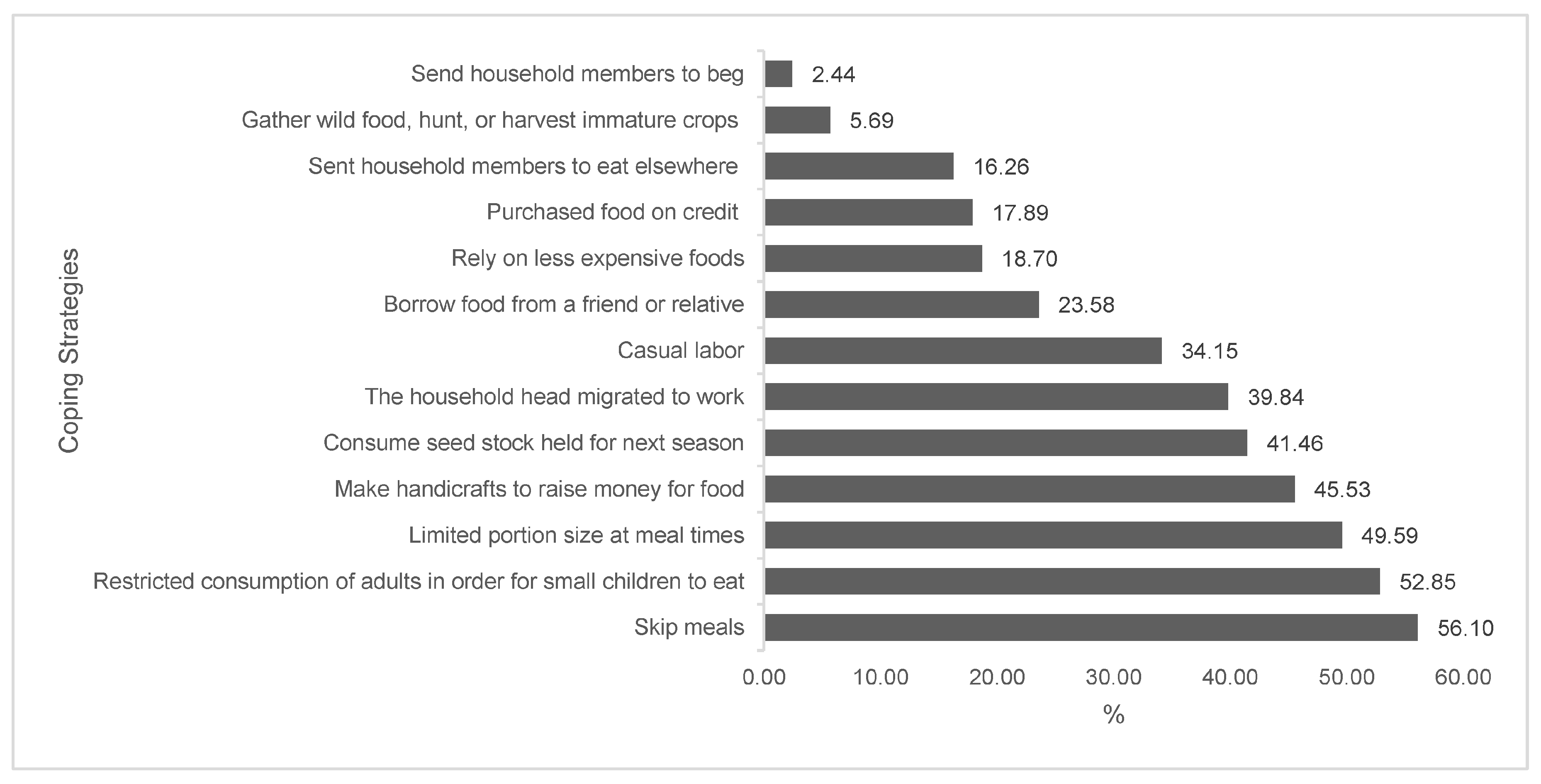 Sustainability 10 00473 g002