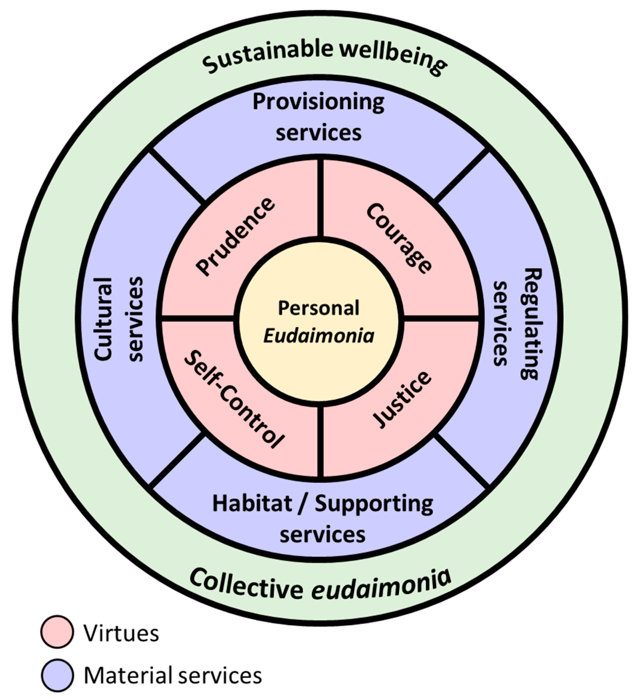 Sustainability 10 00474 g004